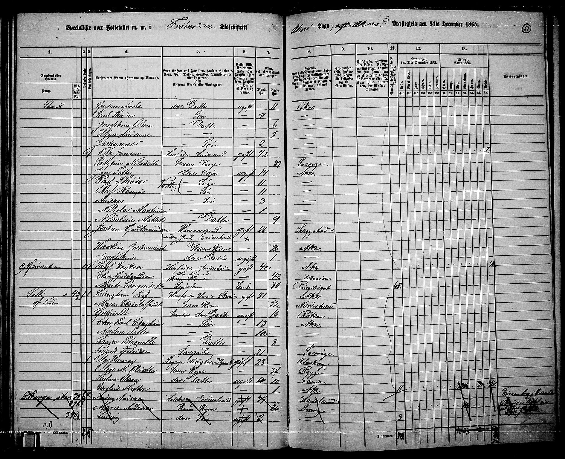 RA, 1865 census for Vestre Aker, 1865, p. 49