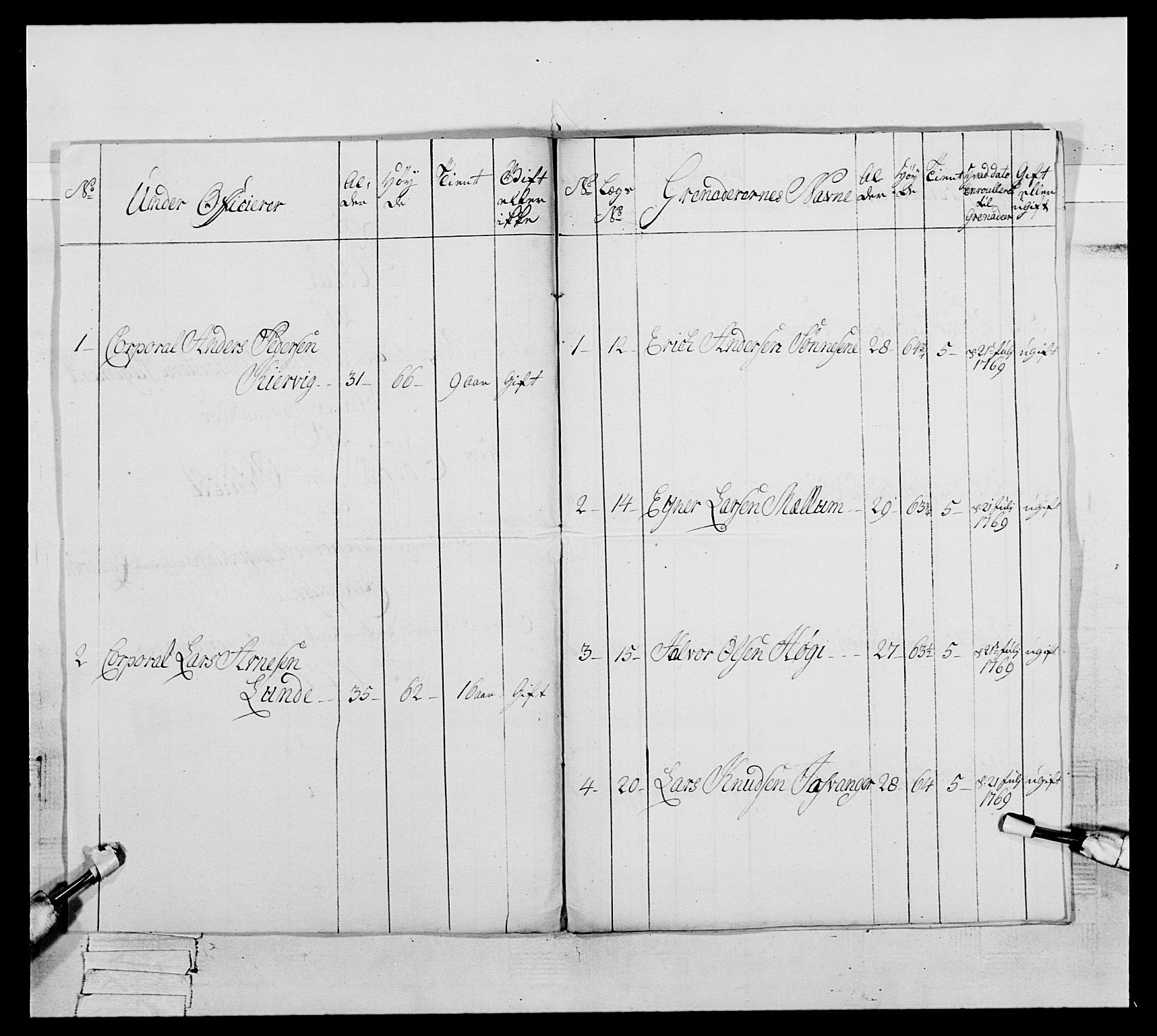 Generalitets- og kommissariatskollegiet, Det kongelige norske kommissariatskollegium, AV/RA-EA-5420/E/Eh/L0093: 2. Bergenhusiske nasjonale infanteriregiment, 1772-1774, p. 439