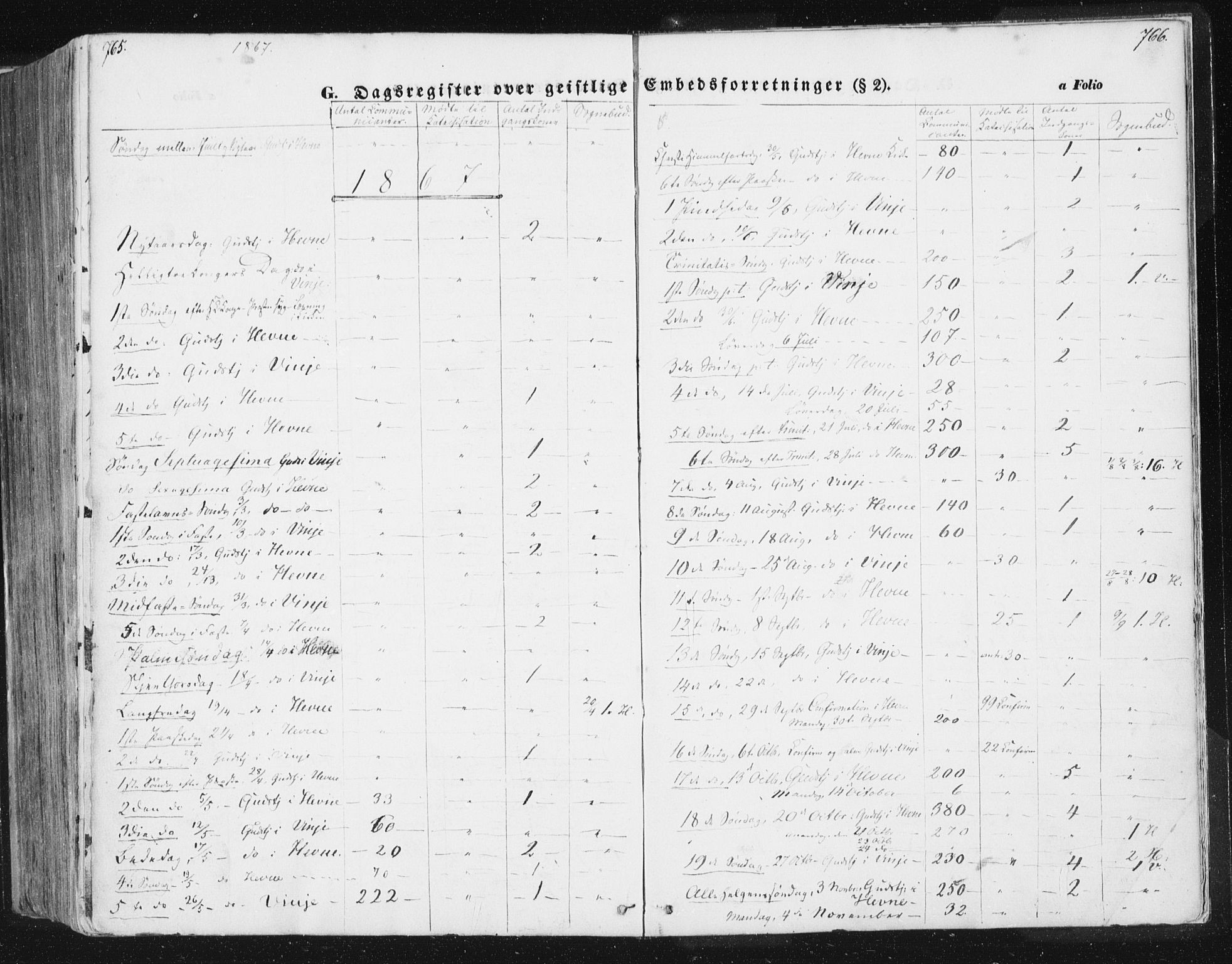 Ministerialprotokoller, klokkerbøker og fødselsregistre - Sør-Trøndelag, SAT/A-1456/630/L0494: Parish register (official) no. 630A07, 1852-1868, p. 765-766