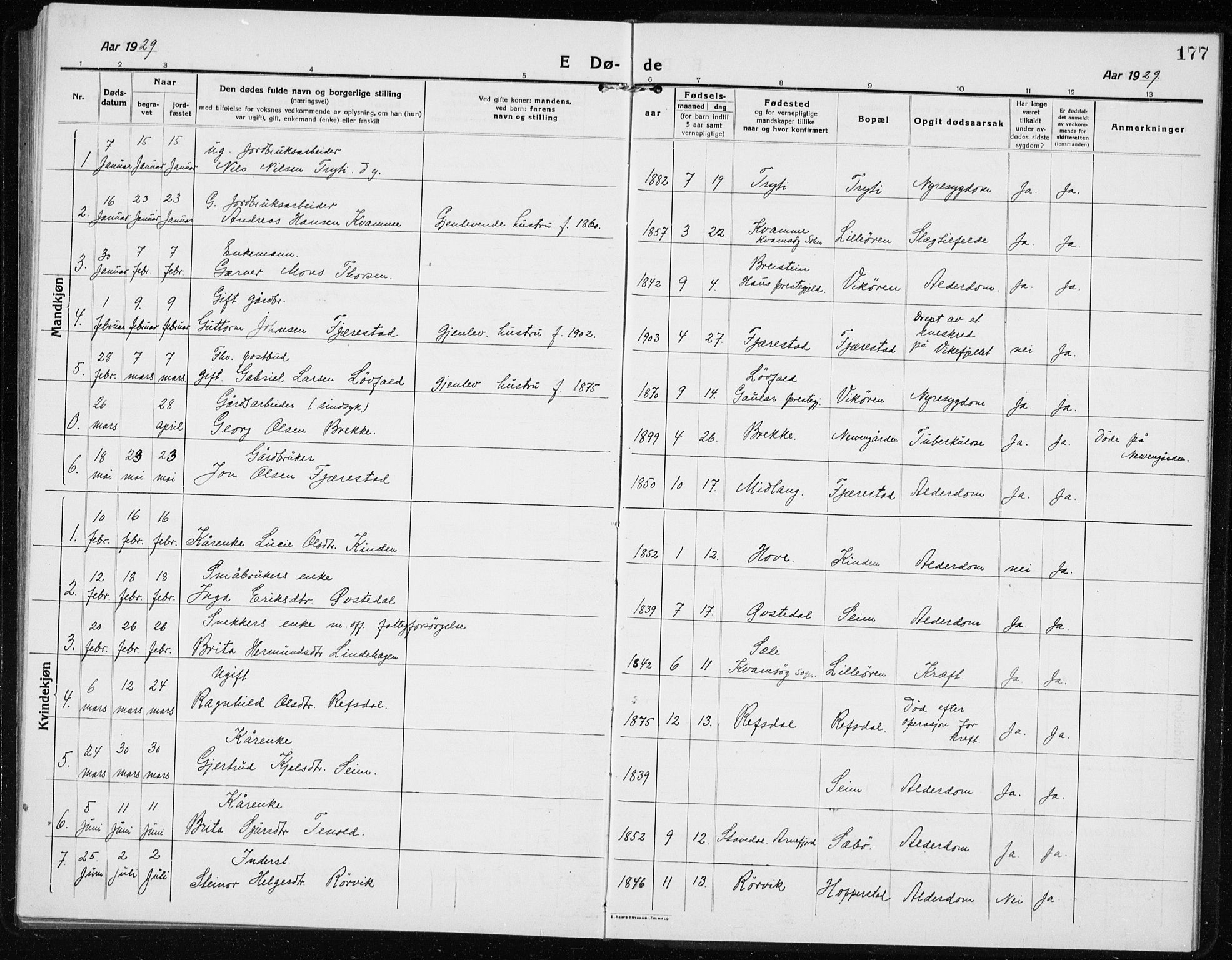 Vik sokneprestembete, AV/SAB-A-81501/H/Hab/Haba/L0005: Parish register (copy) no. A 5, 1915-1935, p. 177