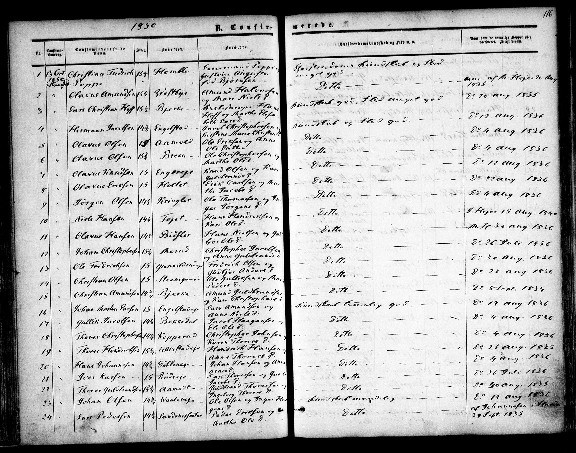 Nannestad prestekontor Kirkebøker, SAO/A-10414a/F/Fa/L0011: Parish register (official) no. I 11, 1850-1859, p. 116