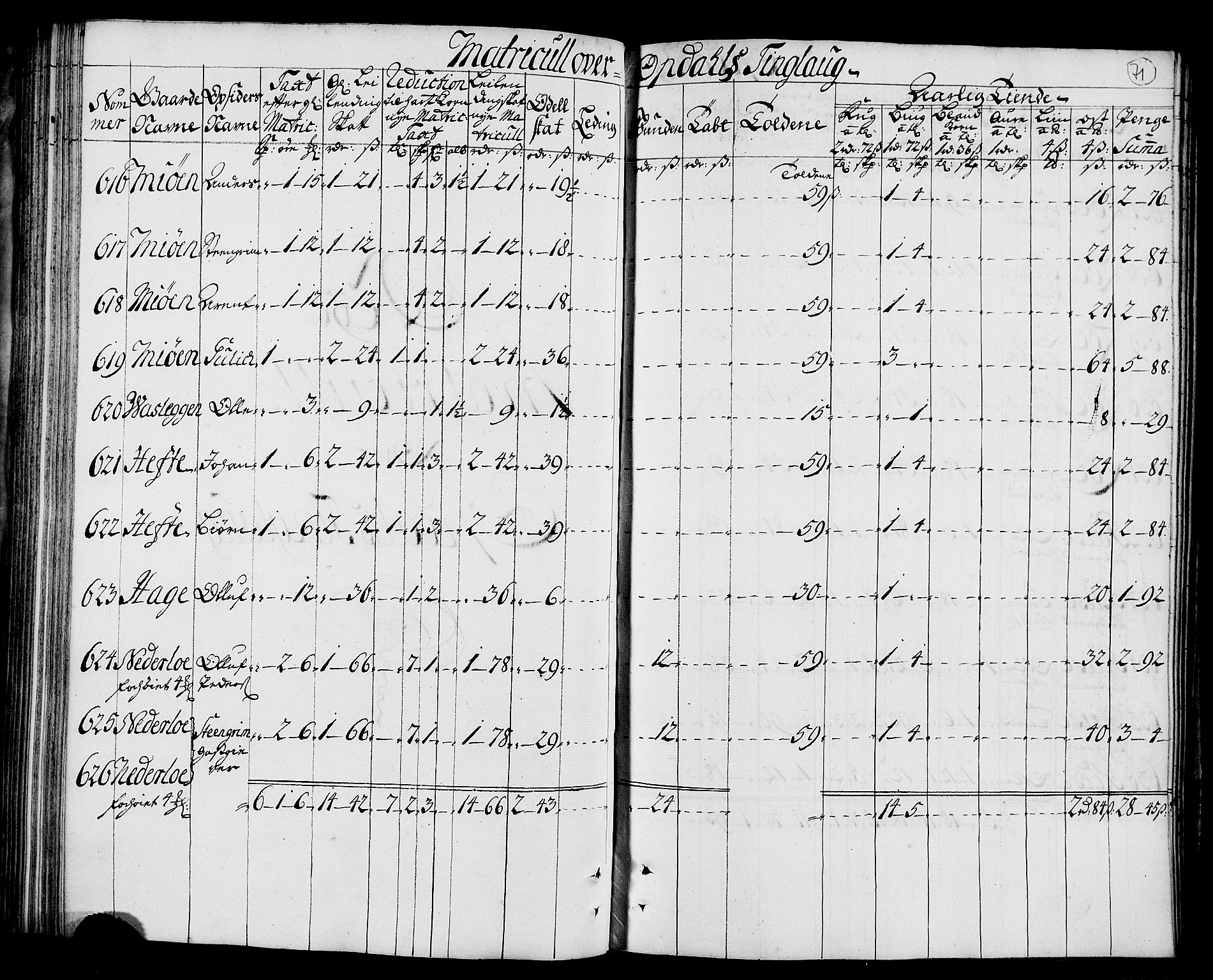 Rentekammeret inntil 1814, Realistisk ordnet avdeling, AV/RA-EA-4070/N/Nb/Nbf/L0157: Orkdal matrikkelprotokoll, 1723, p. 77