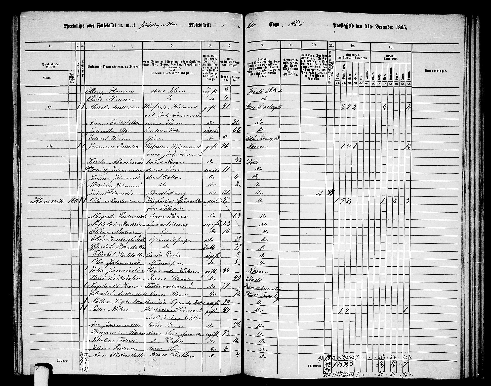 RA, 1865 census for Rødøy, 1865, p. 101