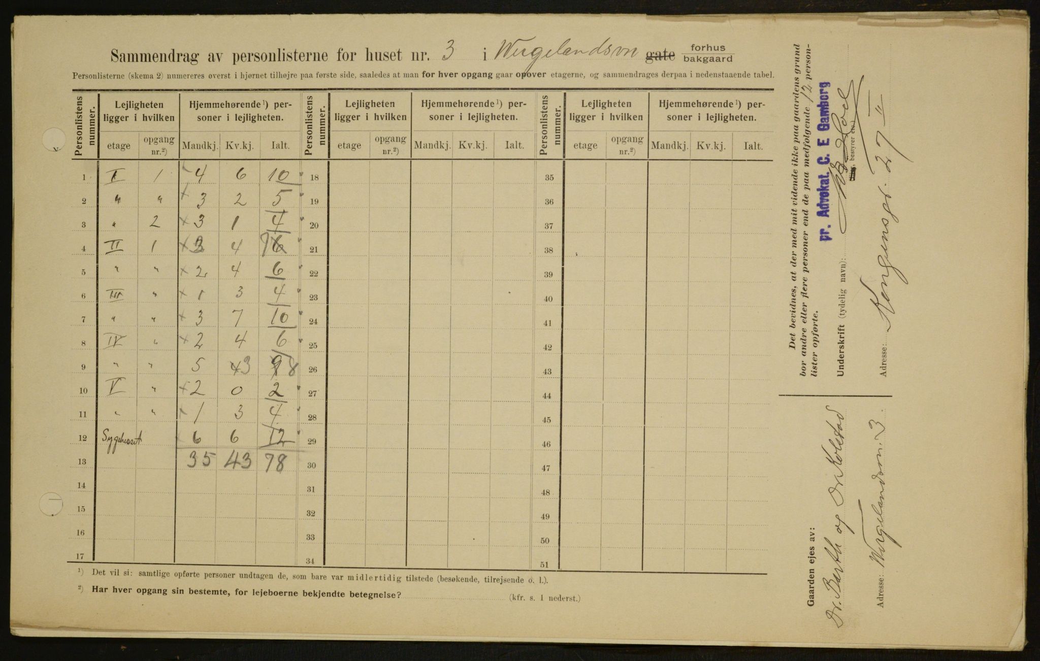 OBA, Municipal Census 1909 for Kristiania, 1909, p. 115960