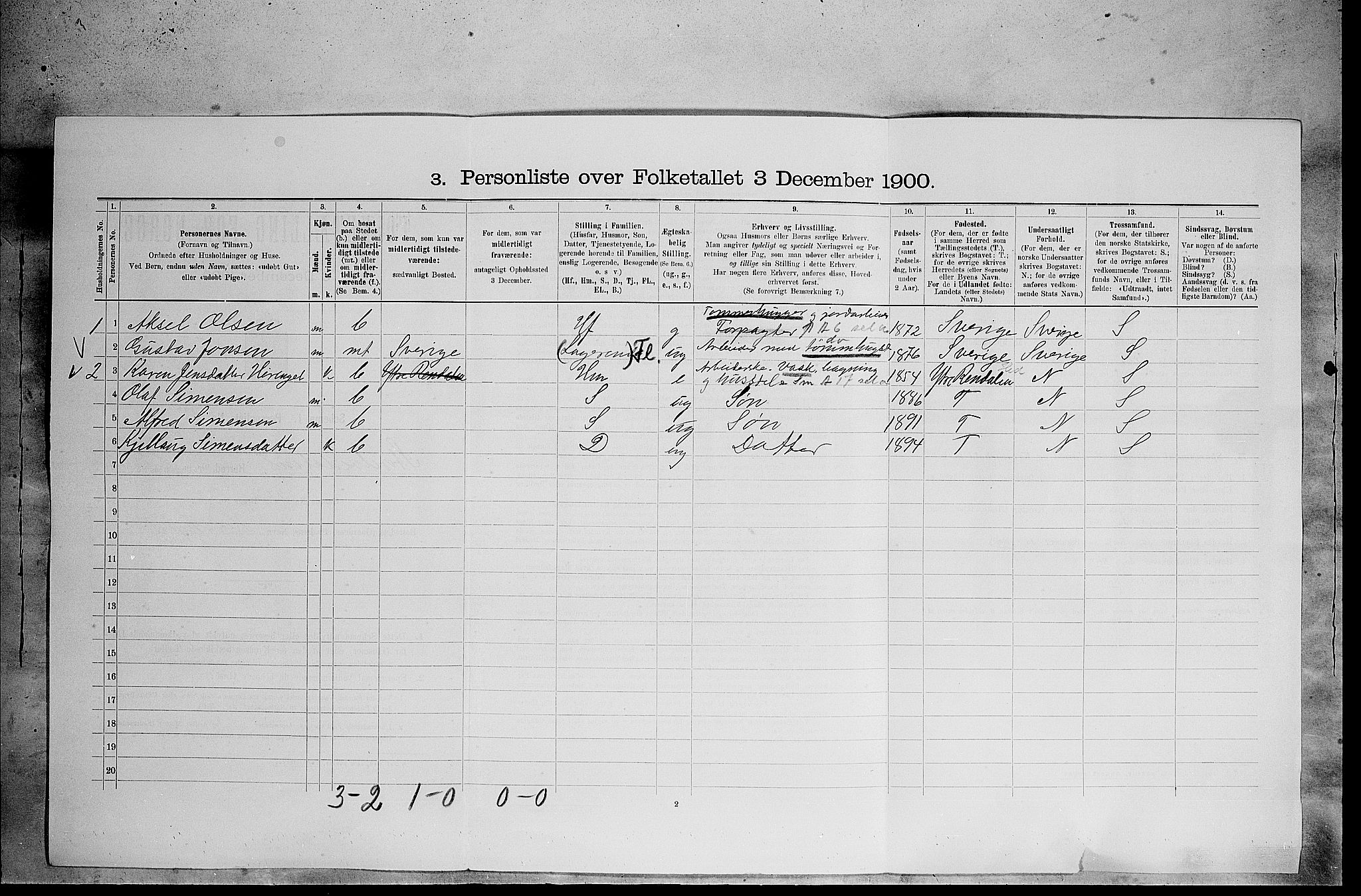 SAH, 1900 census for Stor-Elvdal, 1900, p. 1100