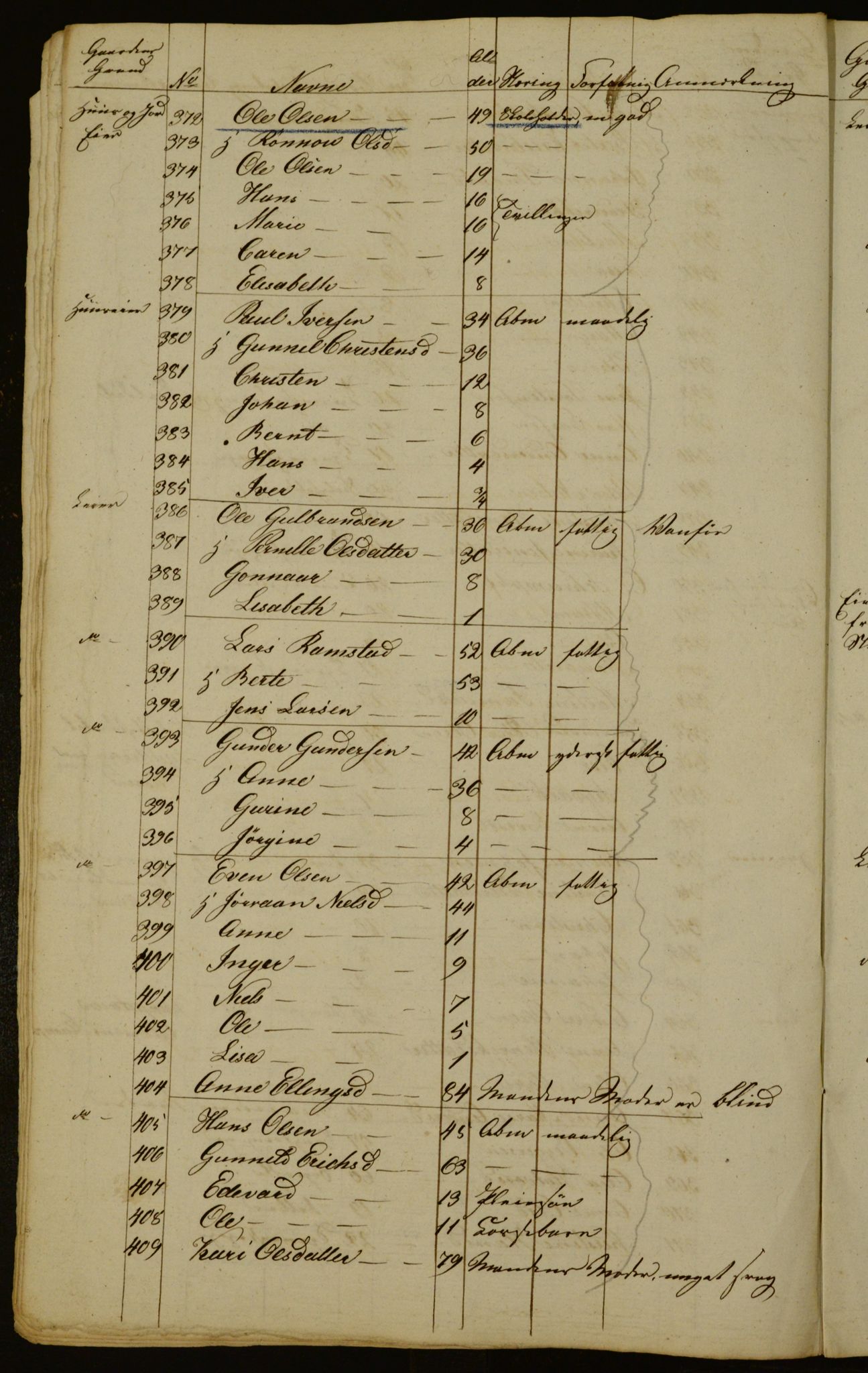 OBA, Census for Aker 1834, 1834