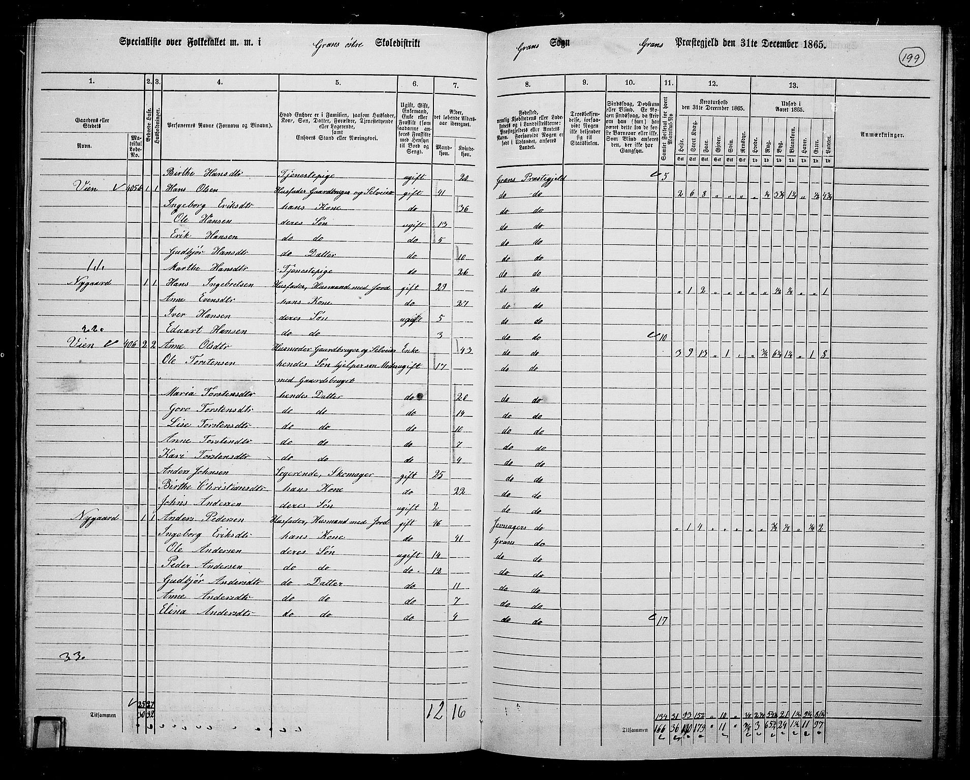 RA, 1865 census for Gran, 1865, p. 379