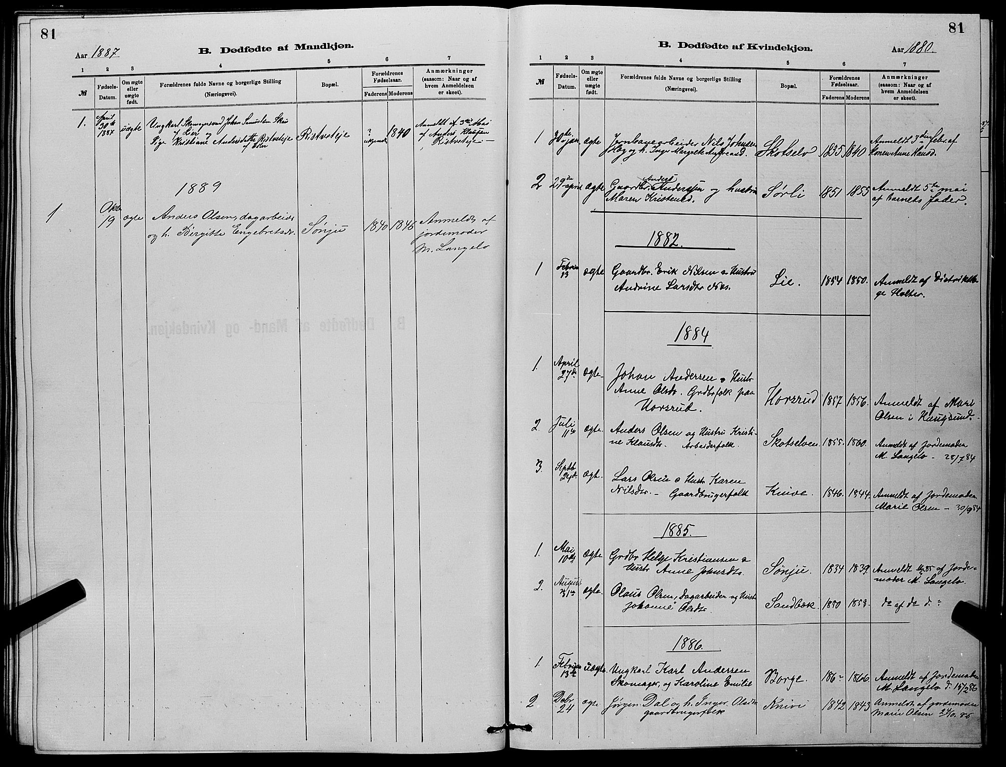 Eiker kirkebøker, AV/SAKO-A-4/G/Gb/L0003: Parish register (copy) no. II 3, 1880-1893, p. 81