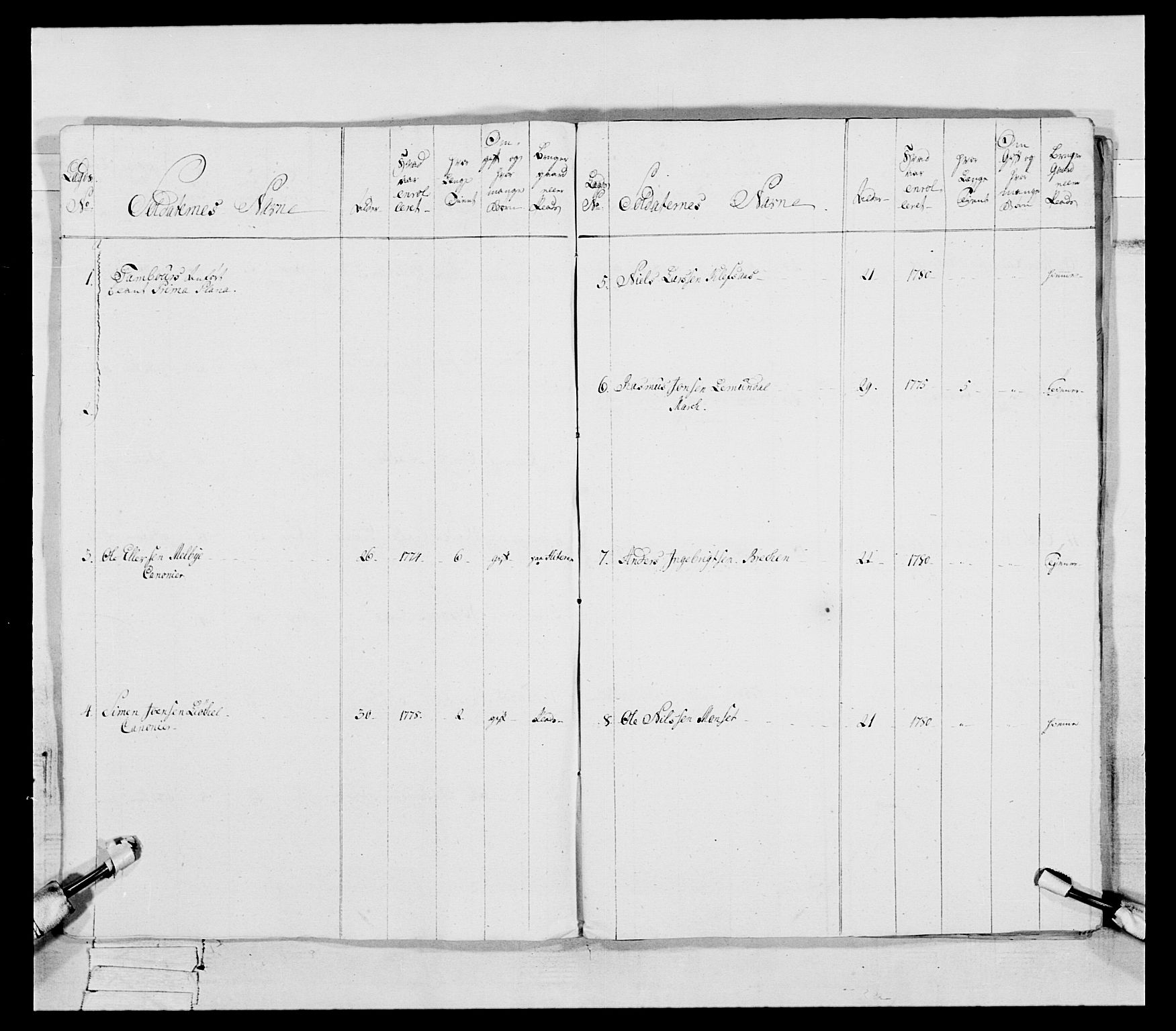 Generalitets- og kommissariatskollegiet, Det kongelige norske kommissariatskollegium, RA/EA-5420/E/Eh/L0088: 3. Trondheimske nasjonale infanteriregiment, 1780-1789, p. 20