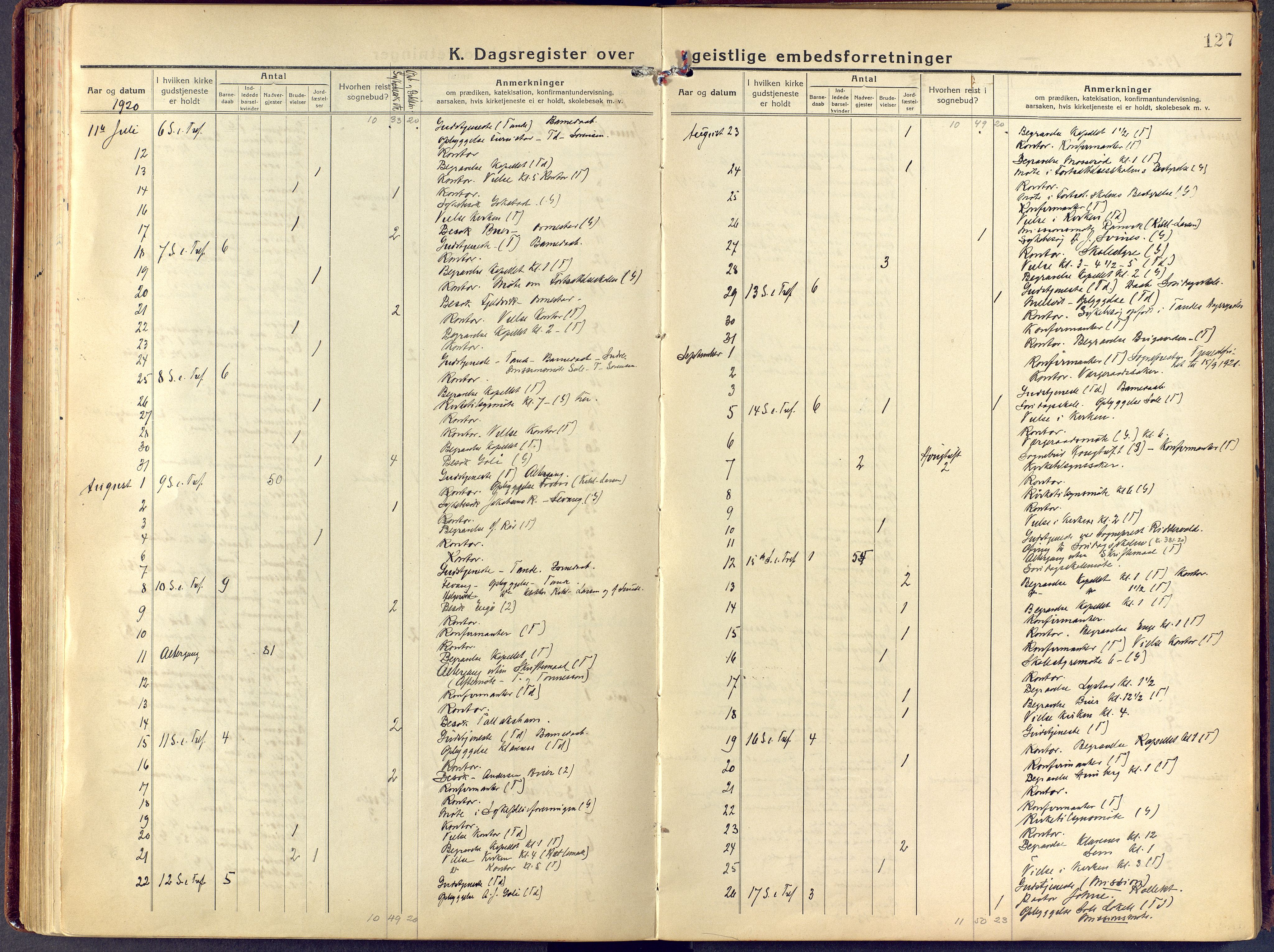 Sandar kirkebøker, AV/SAKO-A-243/F/Fa/L0021: Parish register (official) no. 21, 1919-1925, p. 127