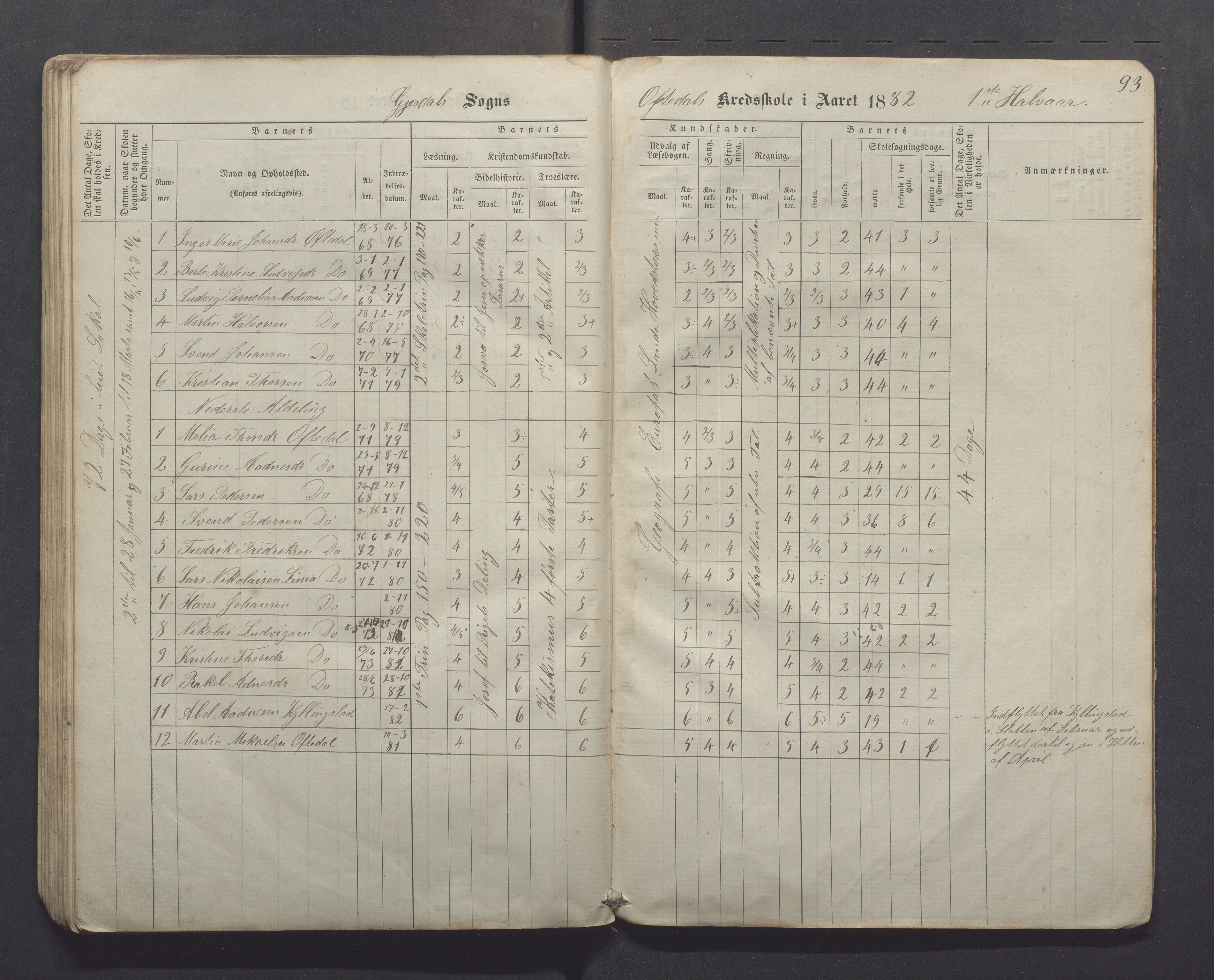 Gjesdal kommune - Kyllingstad skole, IKAR/K-101389/H/L0001: Skoleprotokoll - Søyland, 1866-1882, p. 93