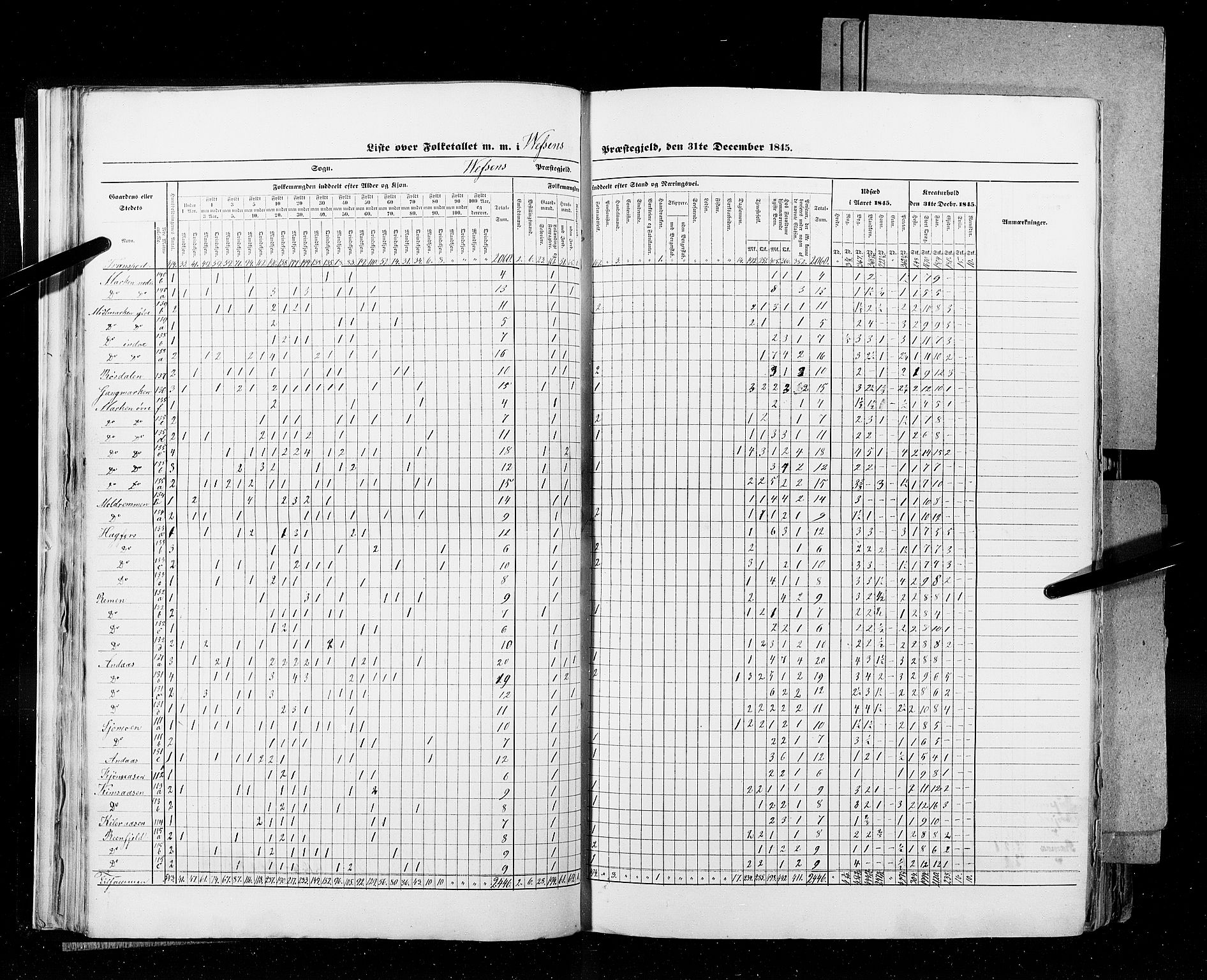 RA, Census 1845, vol. 9B: Nordland amt, 1845