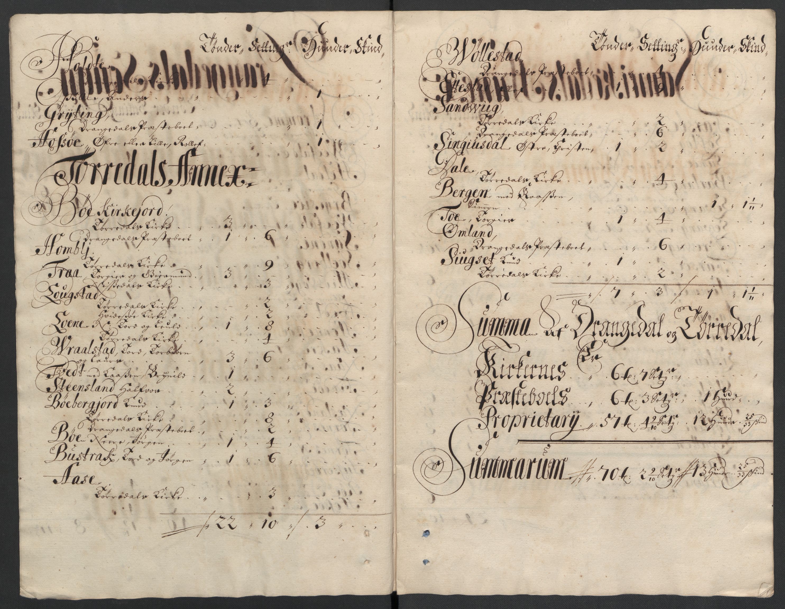 Rentekammeret inntil 1814, Reviderte regnskaper, Fogderegnskap, AV/RA-EA-4092/R36/L2118: Fogderegnskap Øvre og Nedre Telemark og Bamble, 1708-1709, p. 267