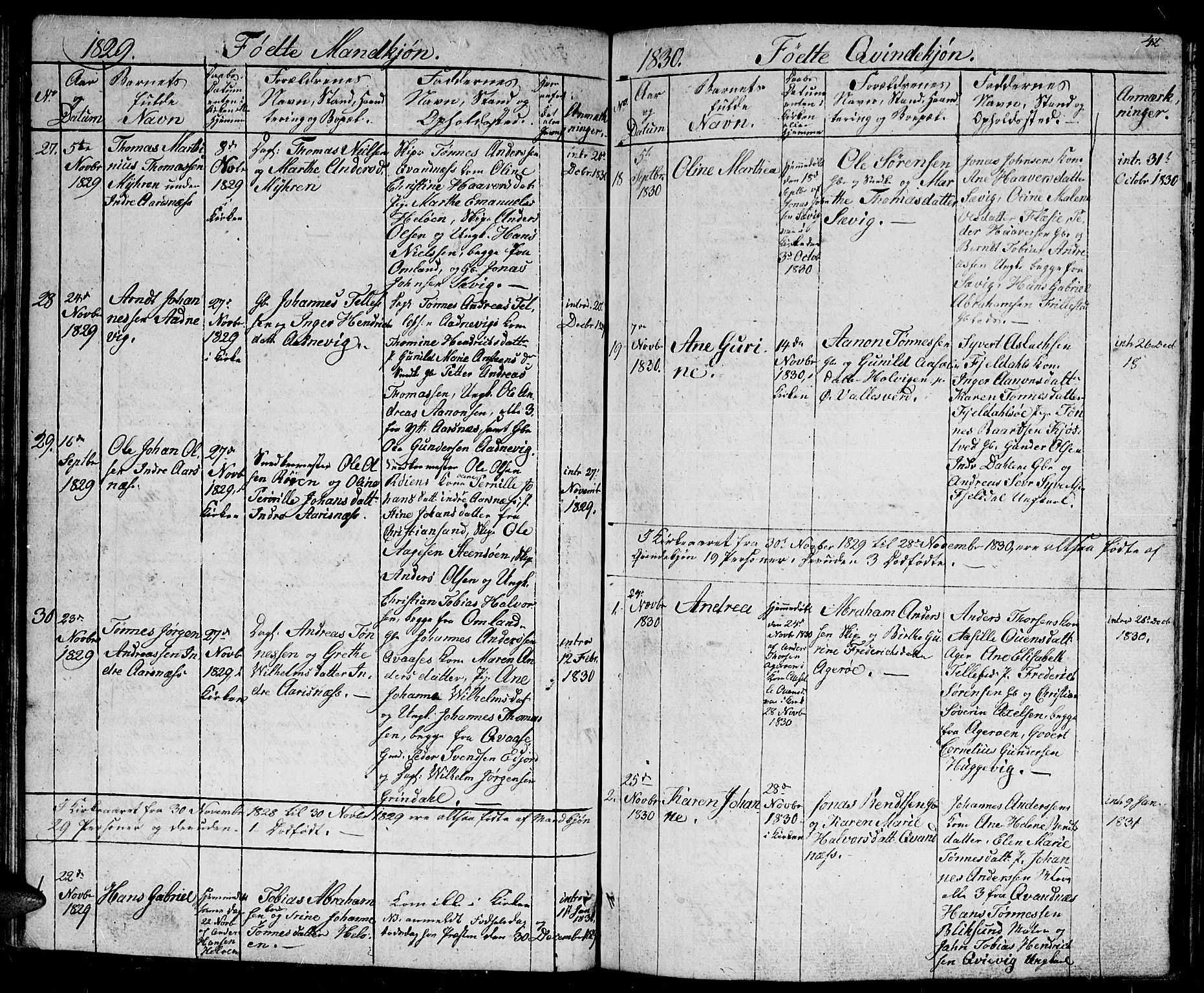 Høvåg sokneprestkontor, SAK/1111-0025/F/Fb/L0001: Parish register (copy) no. B 1, 1817-1846, p. 42
