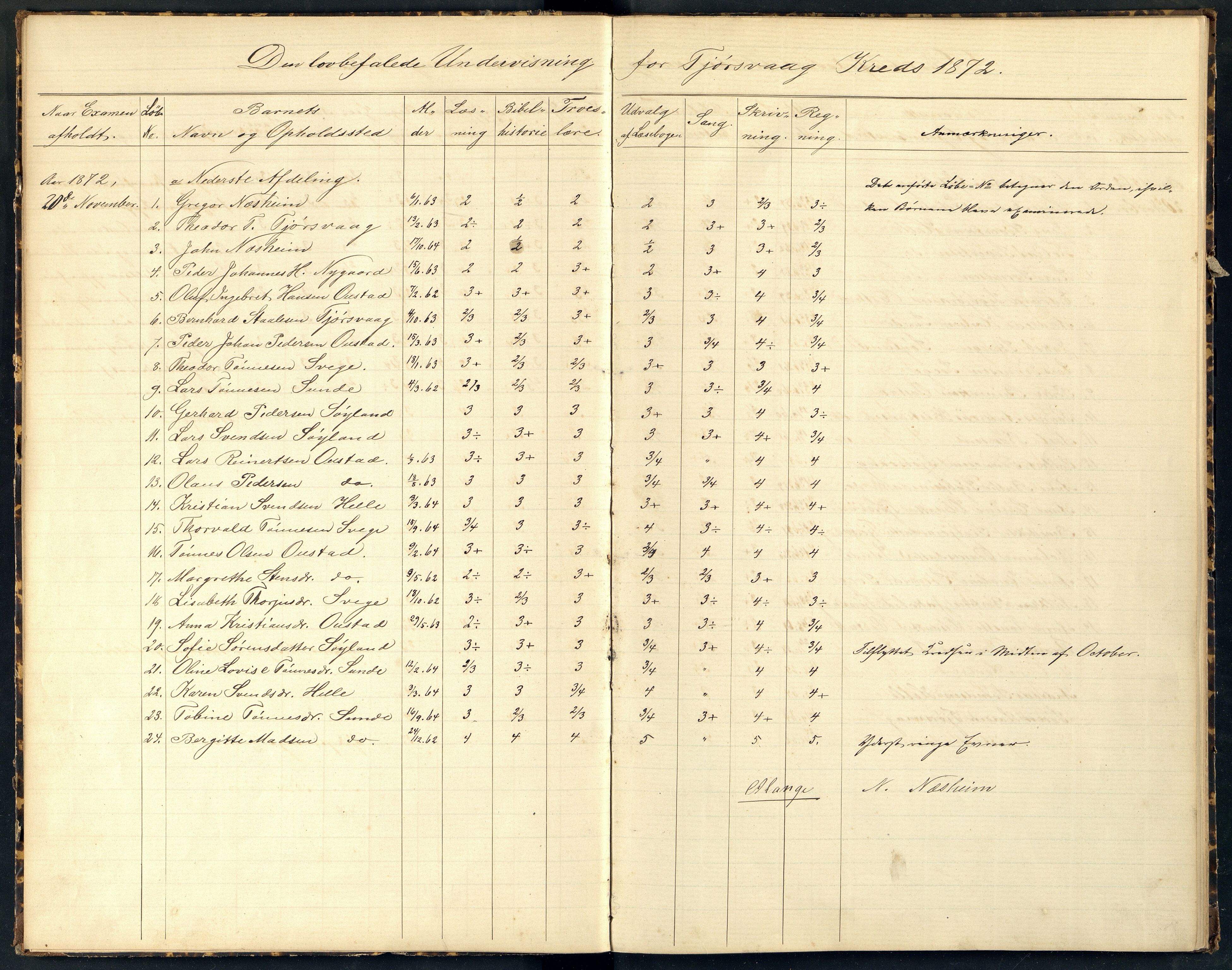 Nes og Hidra kommune - Tjørsvåg Skole, ARKSOR/1004NH551/G/L0001: Eksamensprotokoll, 1872