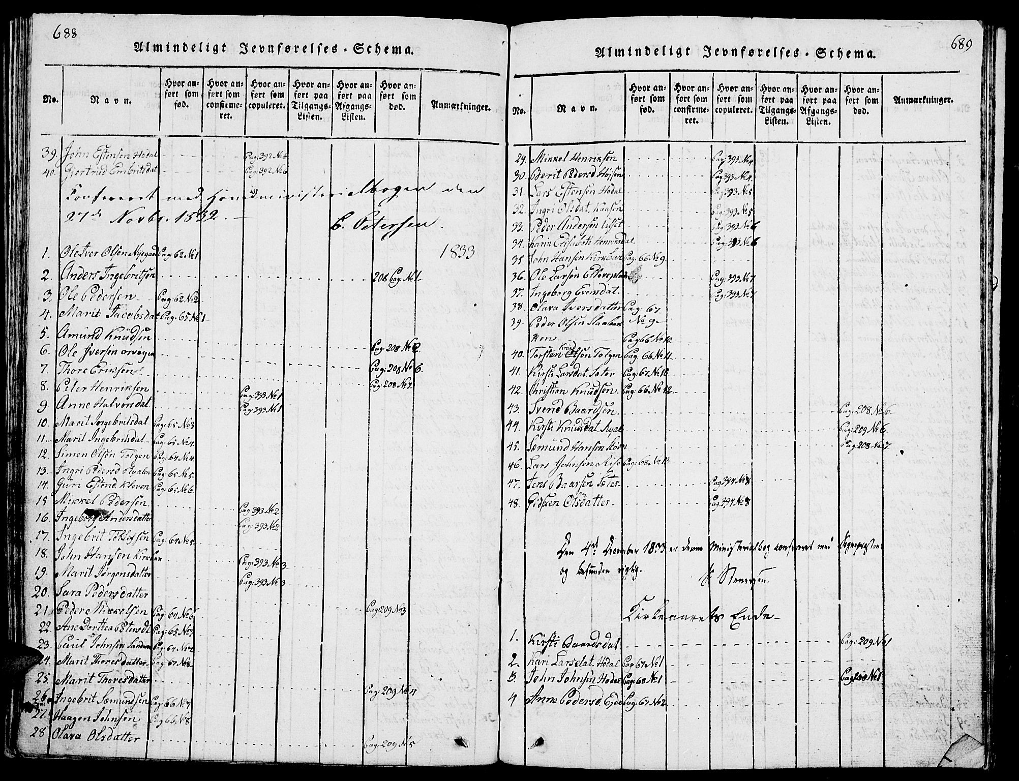 Tolga prestekontor, AV/SAH-PREST-062/L/L0001: Parish register (copy) no. 1, 1814-1877, p. 688-689