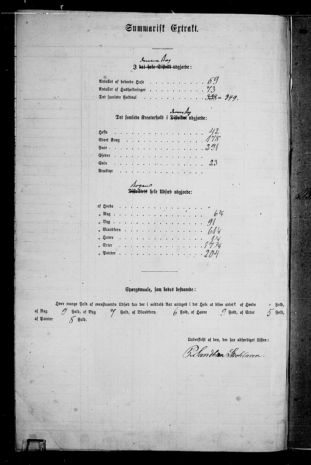 RA, 1865 census for Gran, 1865, p. 176