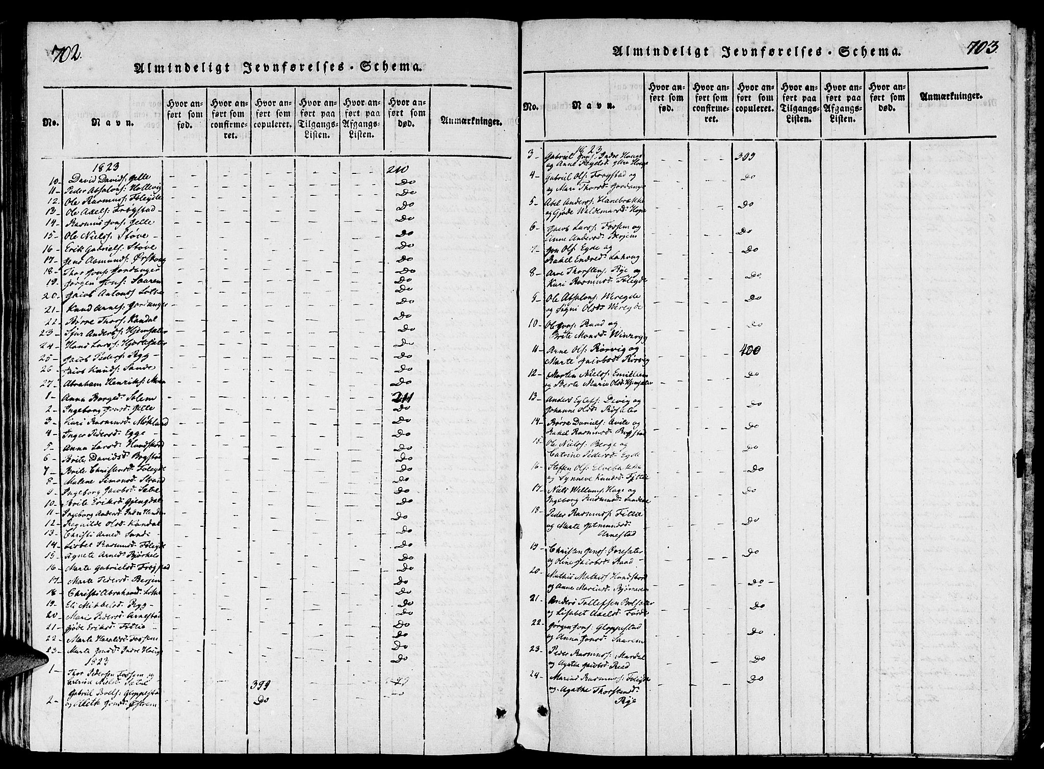 Gloppen sokneprestembete, AV/SAB-A-80101/H/Haa/Haaa/L0006: Parish register (official) no. A 6, 1816-1826, p. 702-703