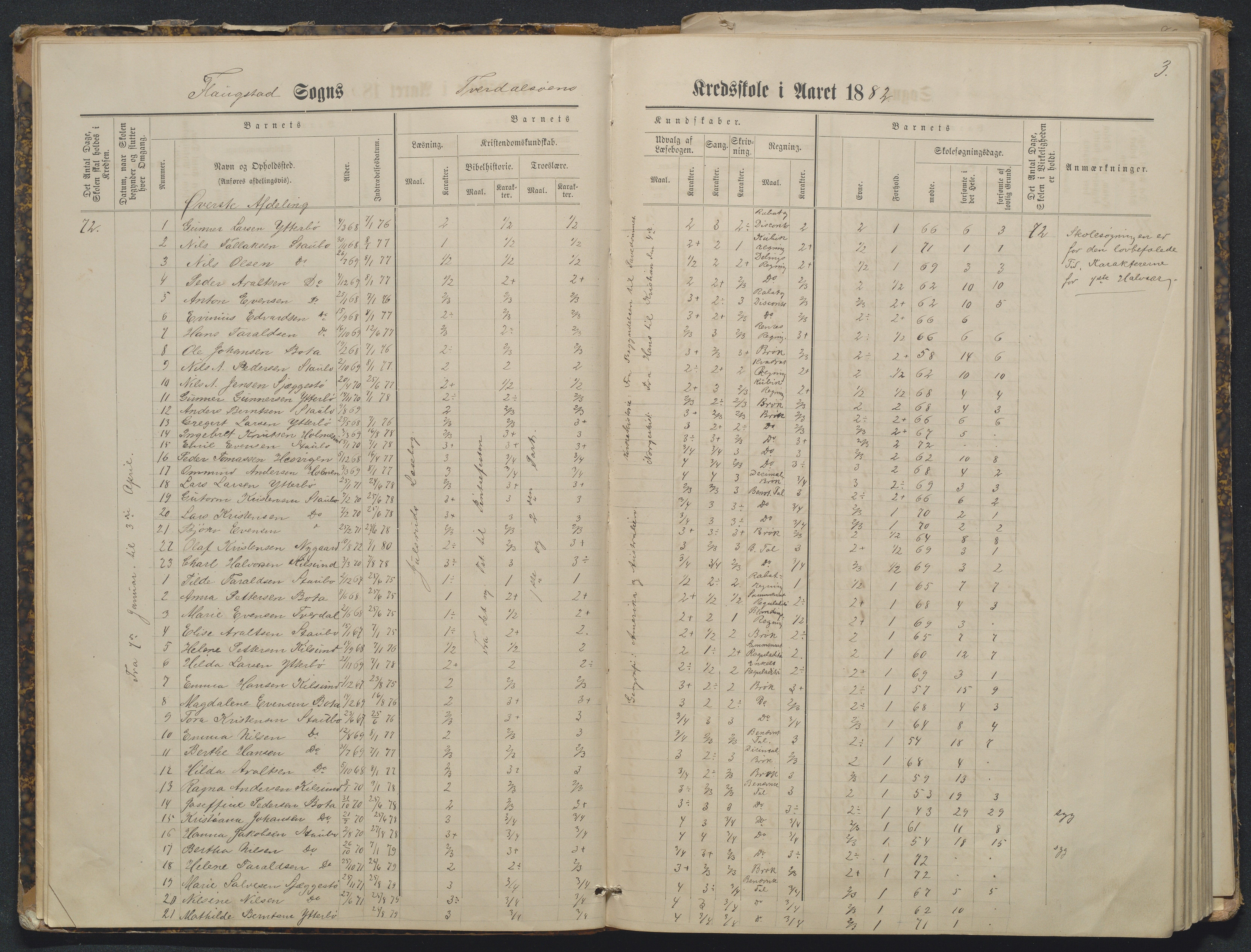 Flosta kommune, Tverdalsøy skole, AAKS/KA0916-550b/F3/L0001: Skoleprotokoll, 1881-1894, p. 3