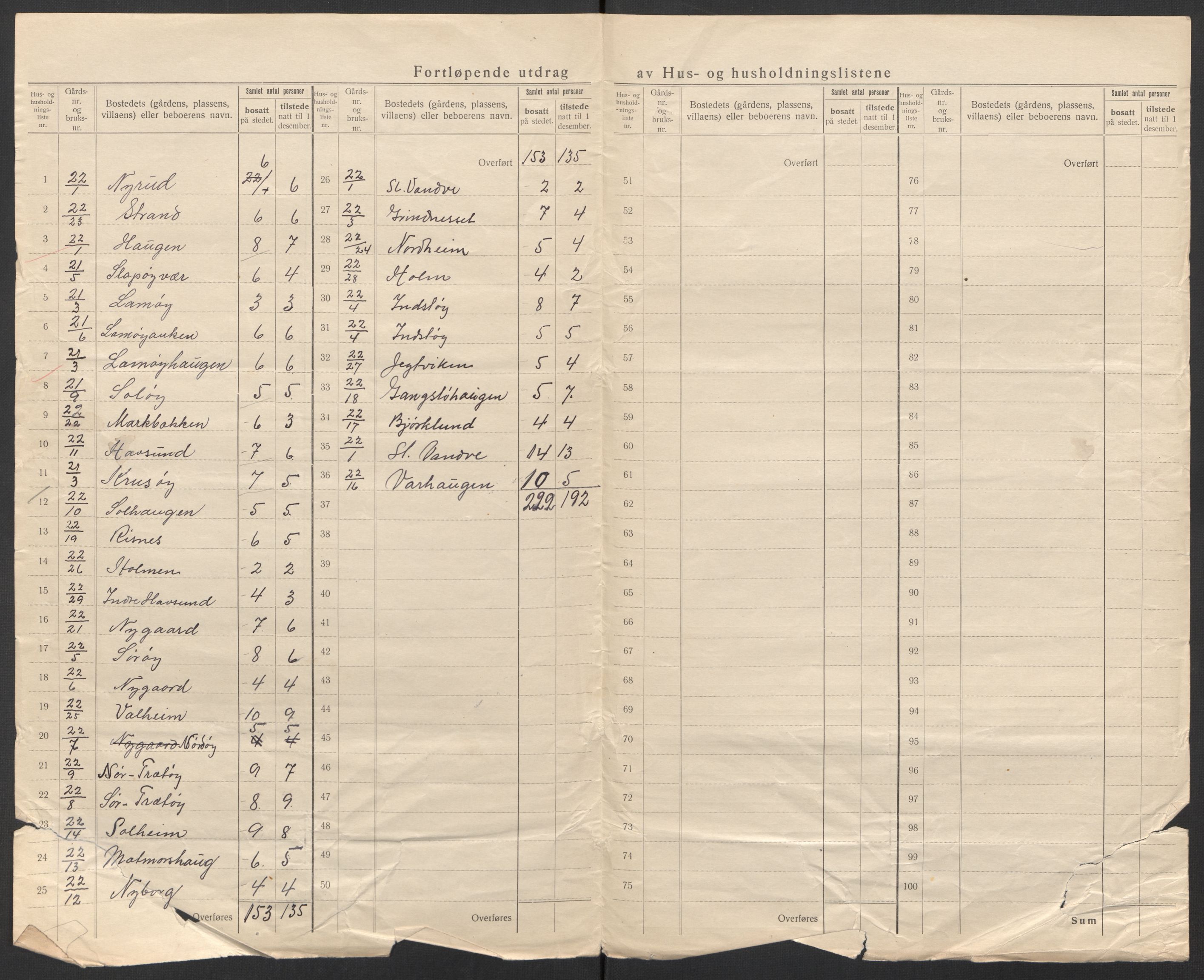 SAT, 1920 census for Nordvik, 1920, p. 7