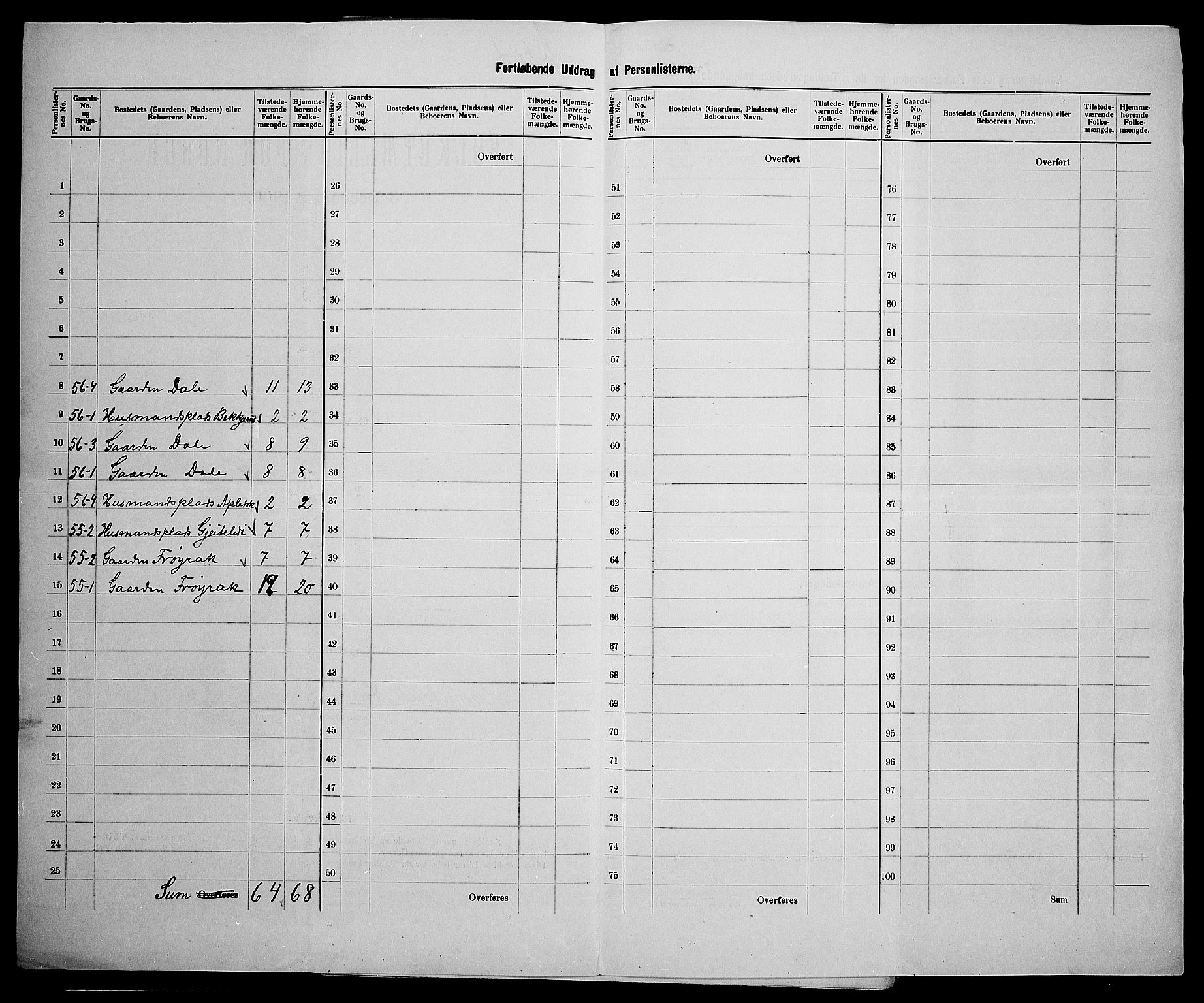 SAK, 1900 census for Bygland, 1900, p. 35