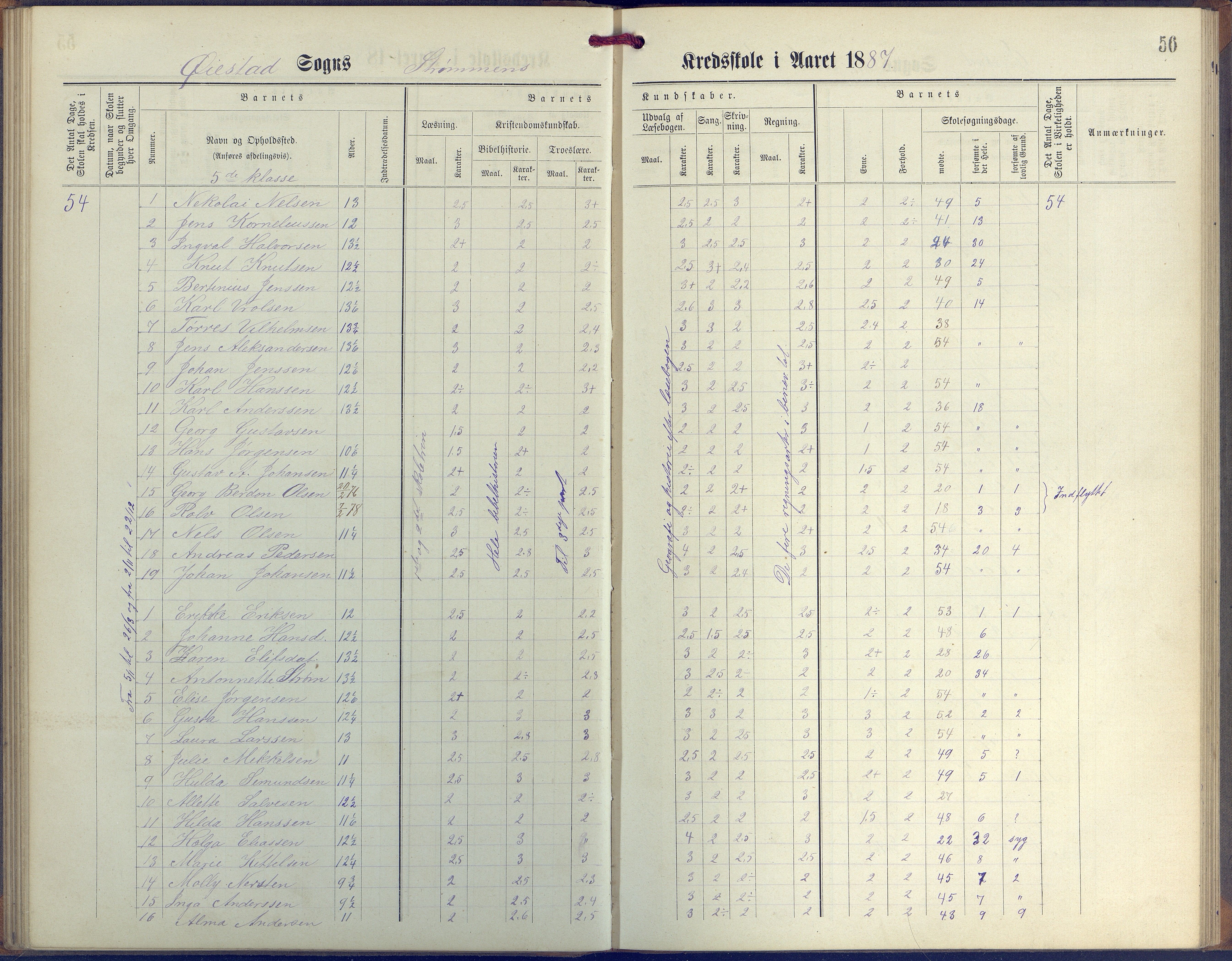 Øyestad kommune frem til 1979, AAKS/KA0920-PK/06/06G/L0003: Skoleprotokoll, 1877-1889, p. 56