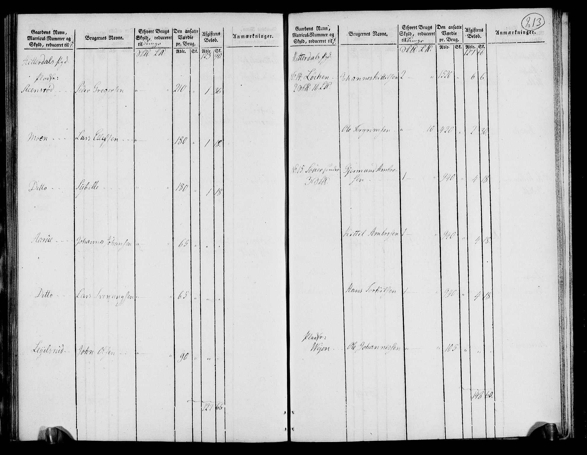 Rentekammeret inntil 1814, Realistisk ordnet avdeling, RA/EA-4070/N/Ne/Nea/L0072: Nedre Telemarken og Bamble fogderi. Oppebørselsregister, 1803, p. 218