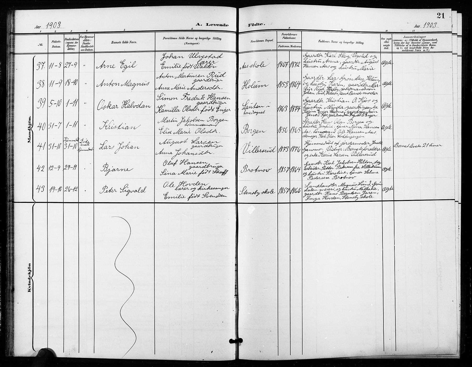 Ullensaker prestekontor Kirkebøker, SAO/A-10236a/G/Ga/L0002: Parish register (copy) no. I 2, 1901-1913, p. 21