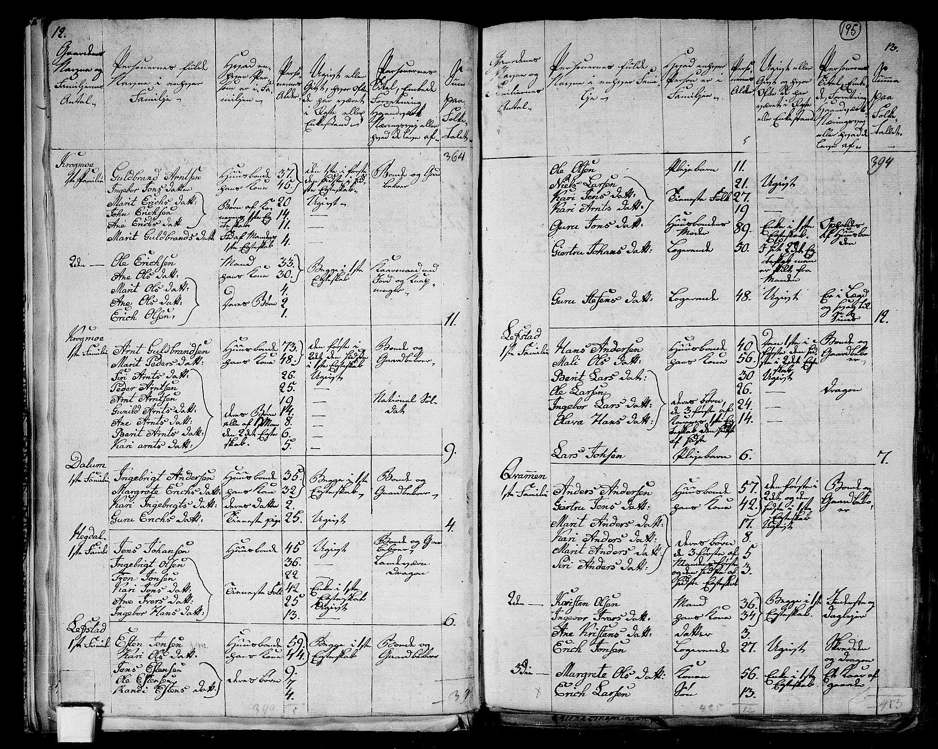 RA, 1801 census for 1653P Melhus, 1801, p. 194b-195a