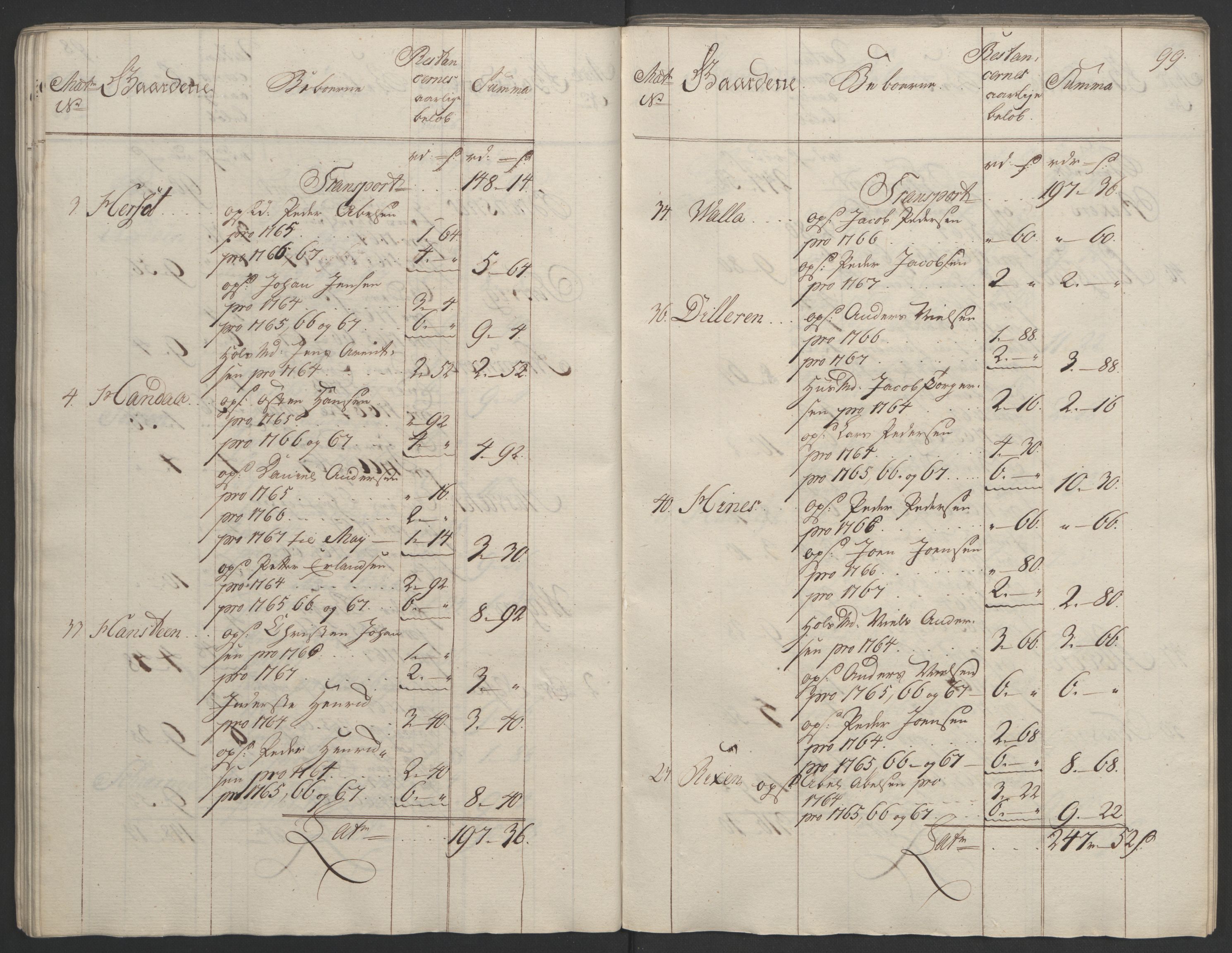 Rentekammeret inntil 1814, Realistisk ordnet avdeling, AV/RA-EA-4070/Ol/L0023: [Gg 10]: Ekstraskatten, 23.09.1762. Helgeland (restanseregister), 1767-1772, p. 96