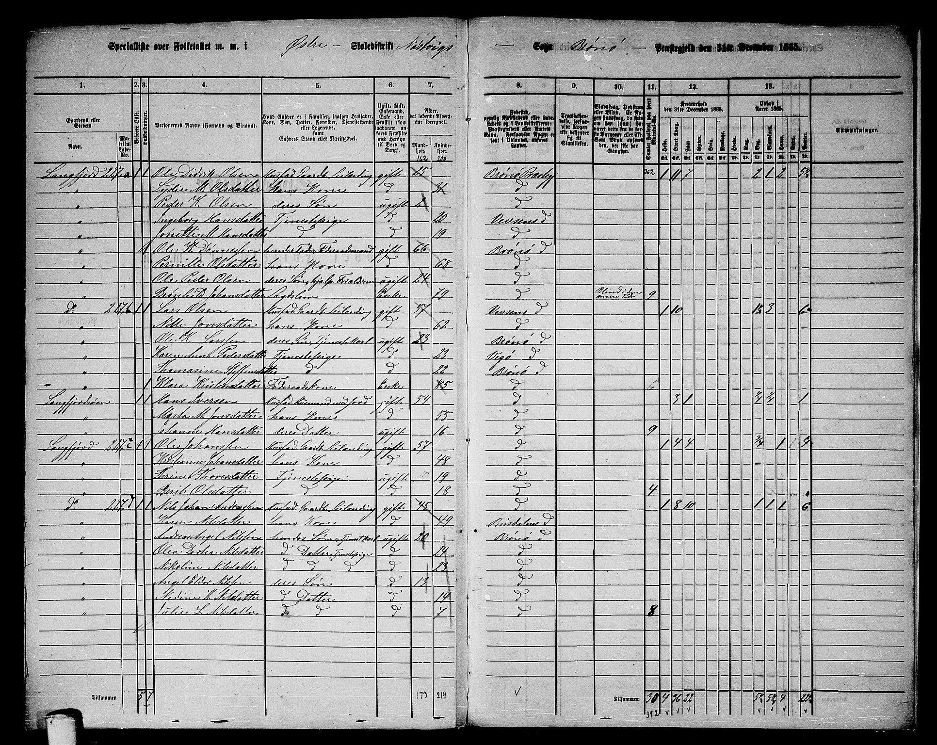 RA, 1865 census for Brønnøy, 1865, p. 207