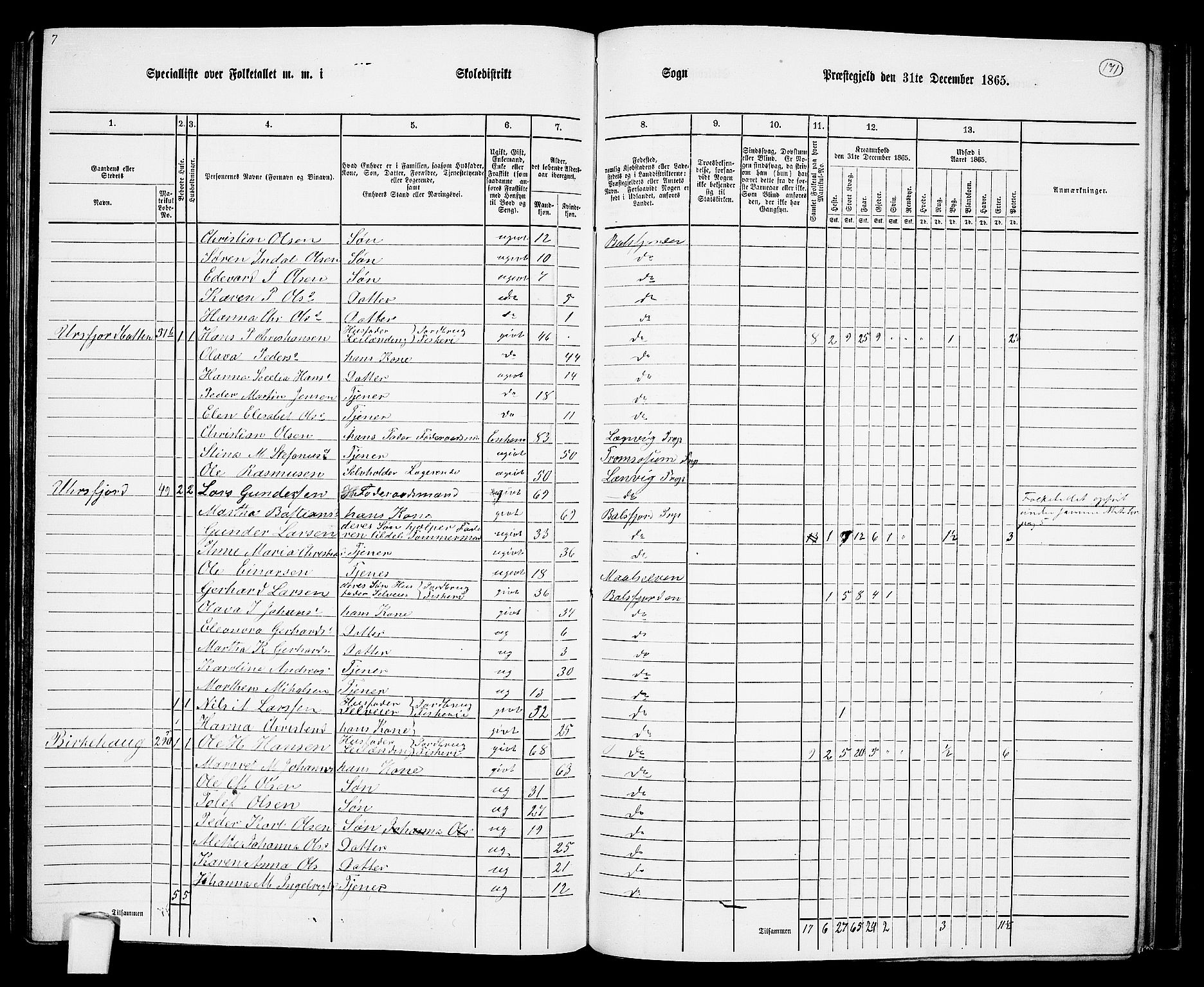 RA, 1865 census for Balsfjord, 1865, p. 105