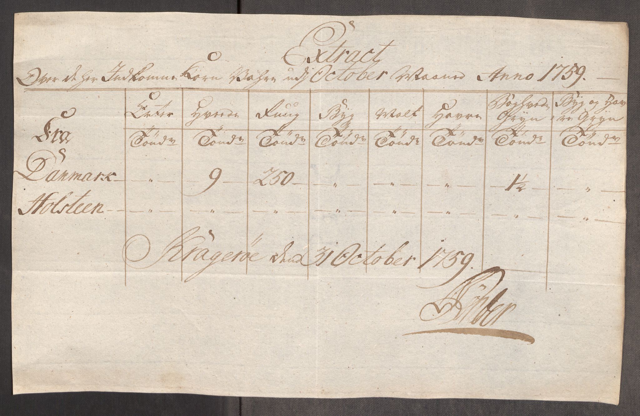 Rentekammeret inntil 1814, Realistisk ordnet avdeling, AV/RA-EA-4070/Oe/L0006: [Ø1]: Priskuranter, 1758-1760, p. 567