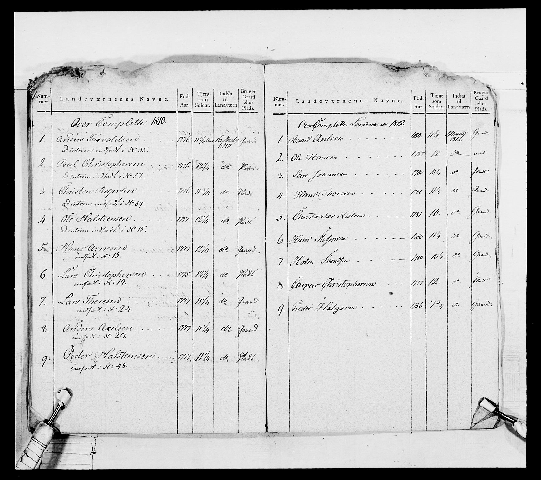 Generalitets- og kommissariatskollegiet, Det kongelige norske kommissariatskollegium, AV/RA-EA-5420/E/Eh/L0050: Akershusiske skarpskytterregiment, 1812, p. 259