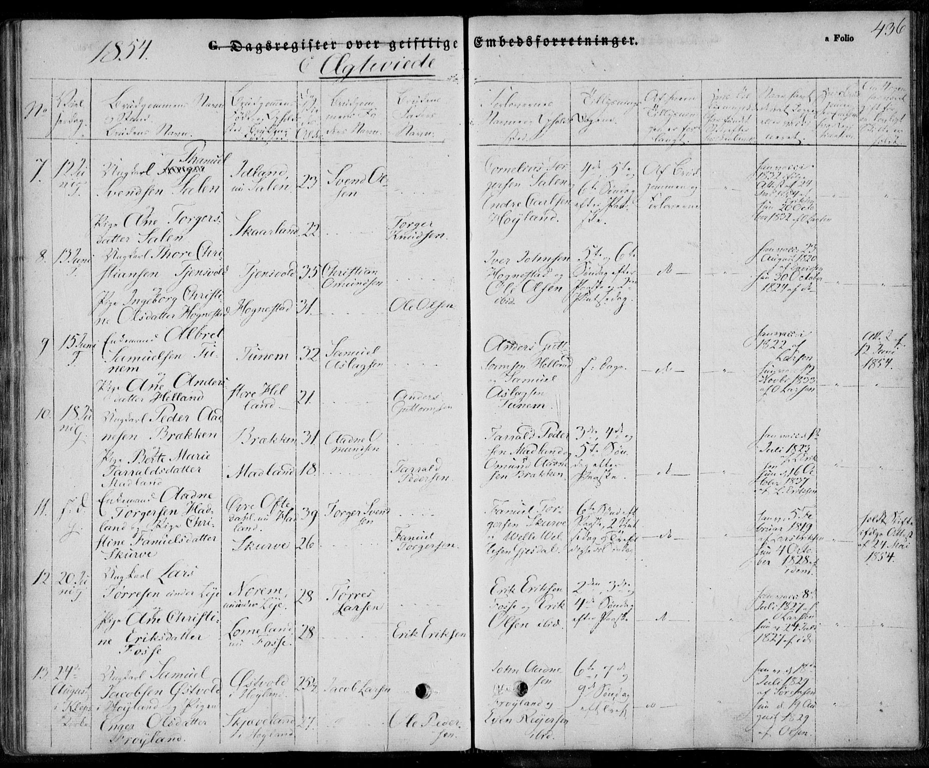 Lye sokneprestkontor, AV/SAST-A-101794/001/30BA/L0006: Parish register (official) no. A 5.2, 1842-1855, p. 436