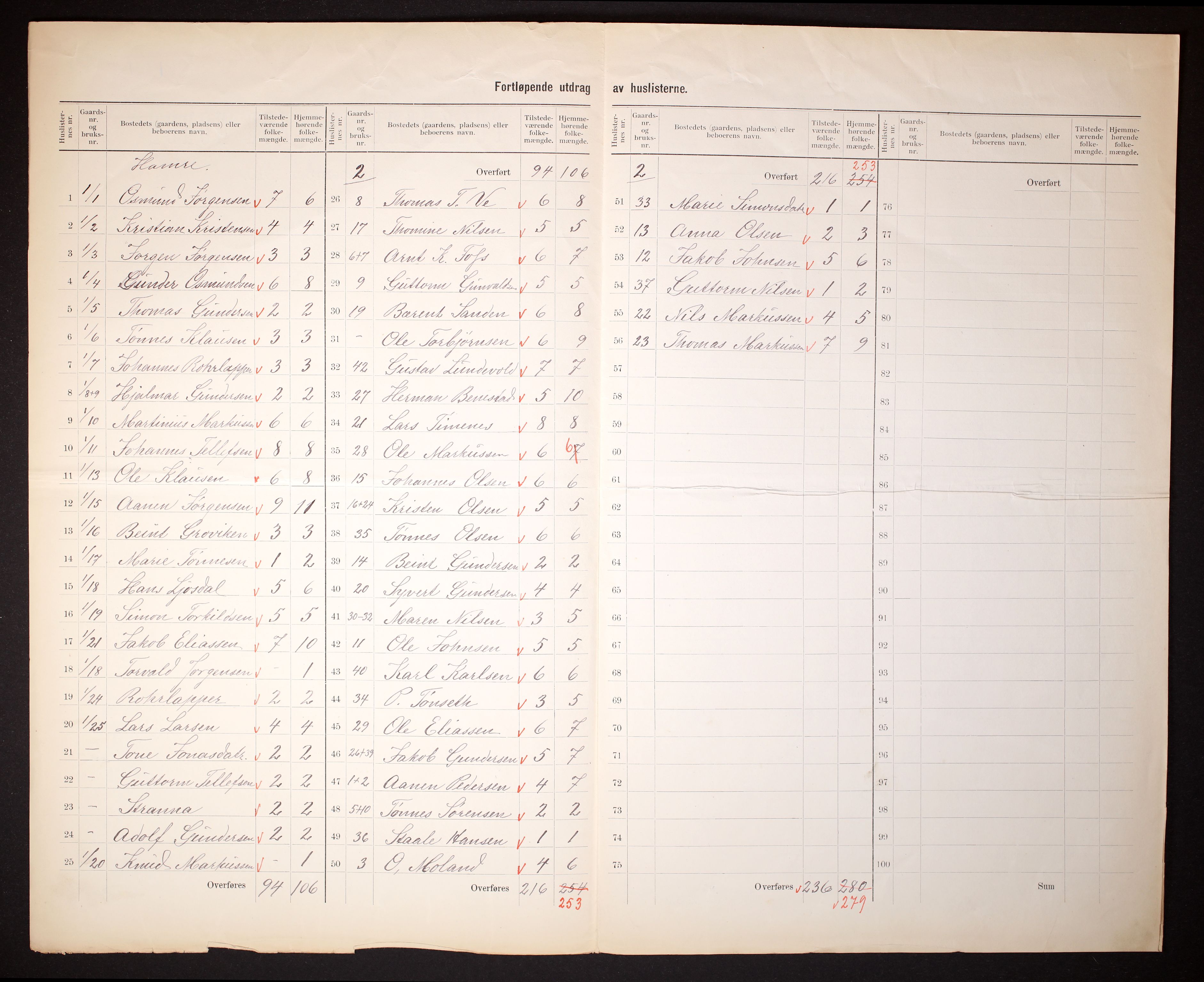 RA, 1910 census for Tveit, 1910, p. 6