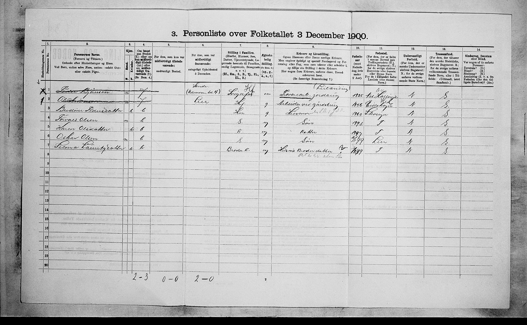 RA, 1900 census for Sande, 1900, p. 664
