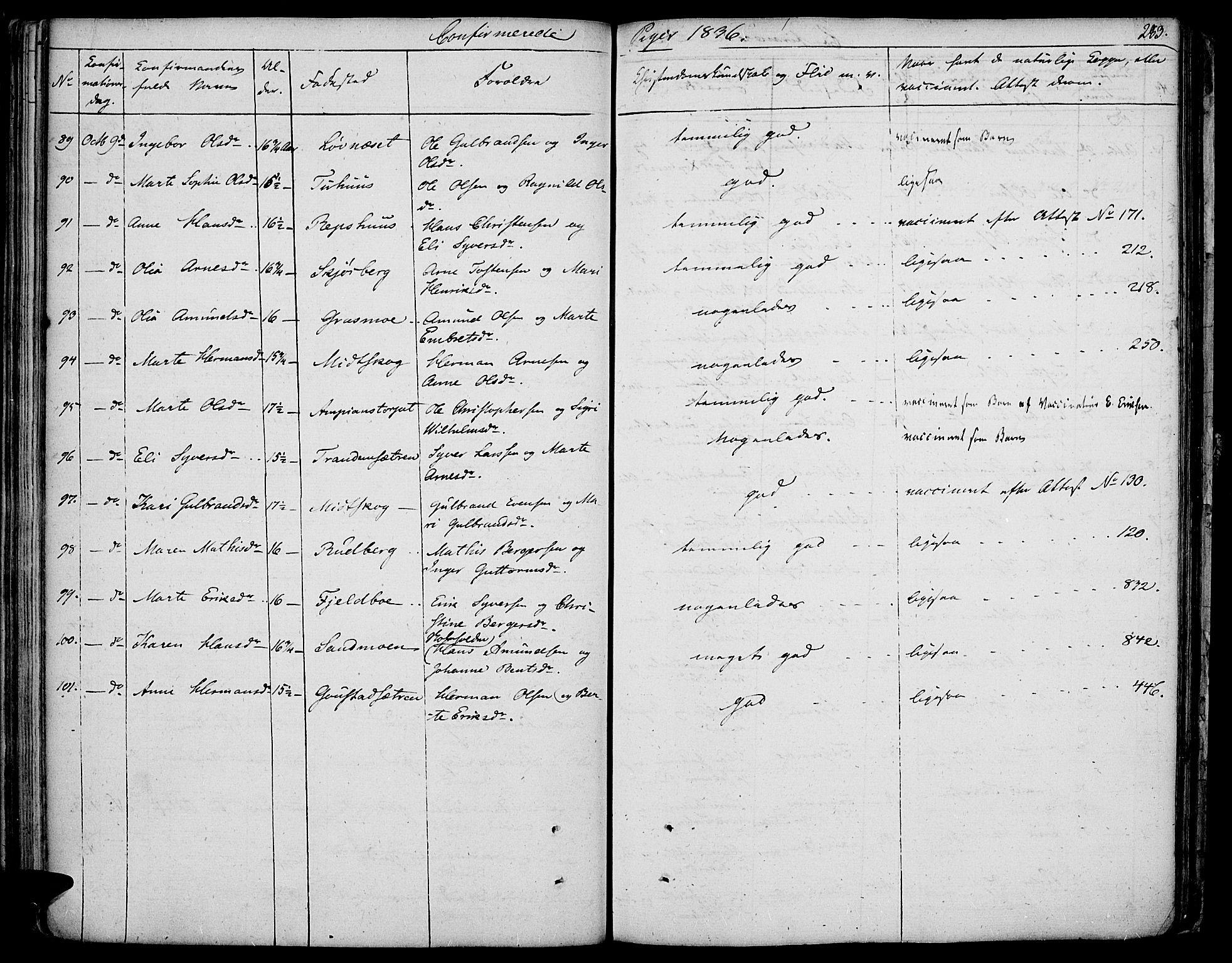 Vinger prestekontor, AV/SAH-PREST-024/H/Ha/Haa/L0007: Parish register (official) no. 7, 1826-1839, p. 283