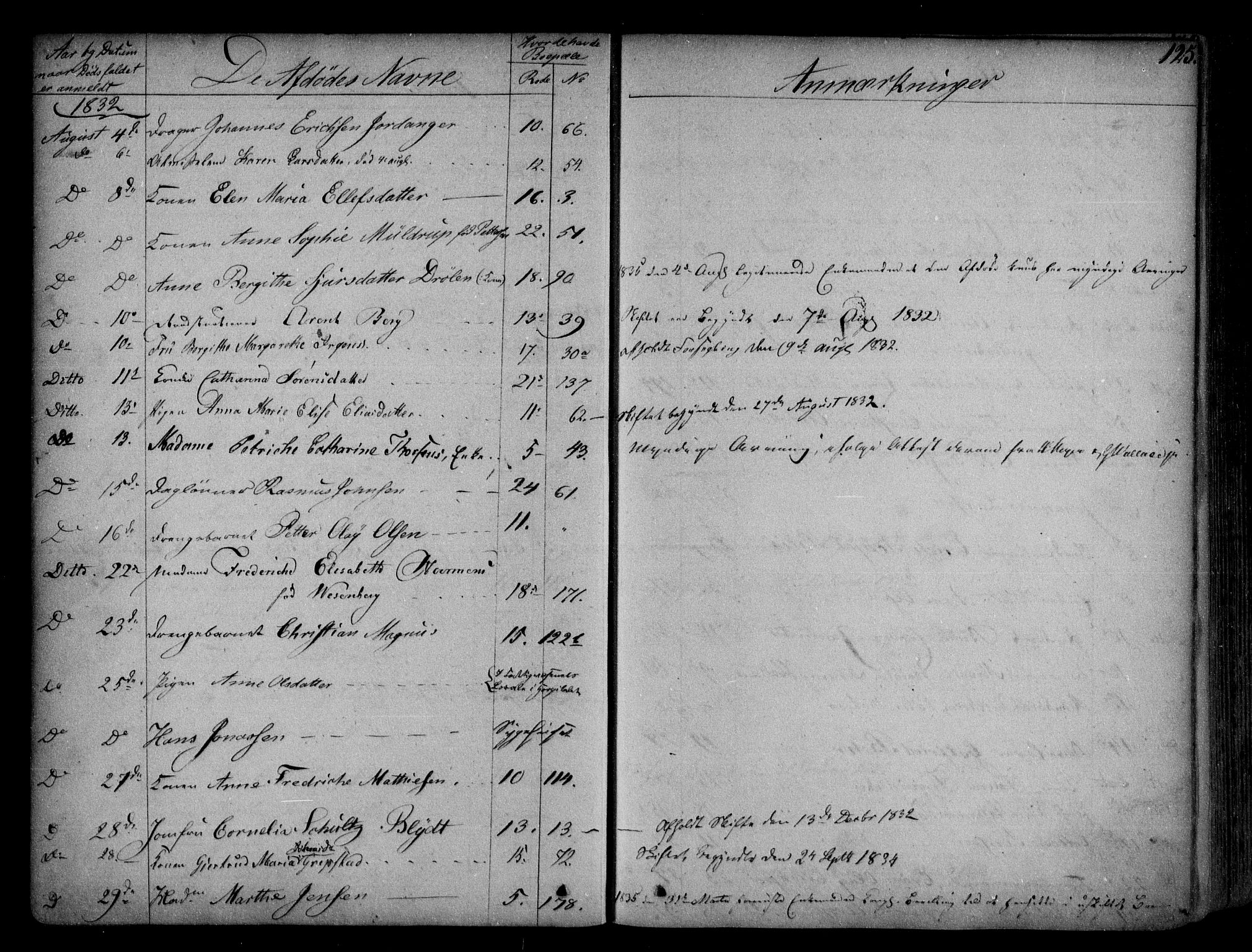 Byfogd og Byskriver i Bergen, AV/SAB-A-3401/06/06Na/L0001: Dødsfallsjournaler, 1821-1847, p. 124b-125a