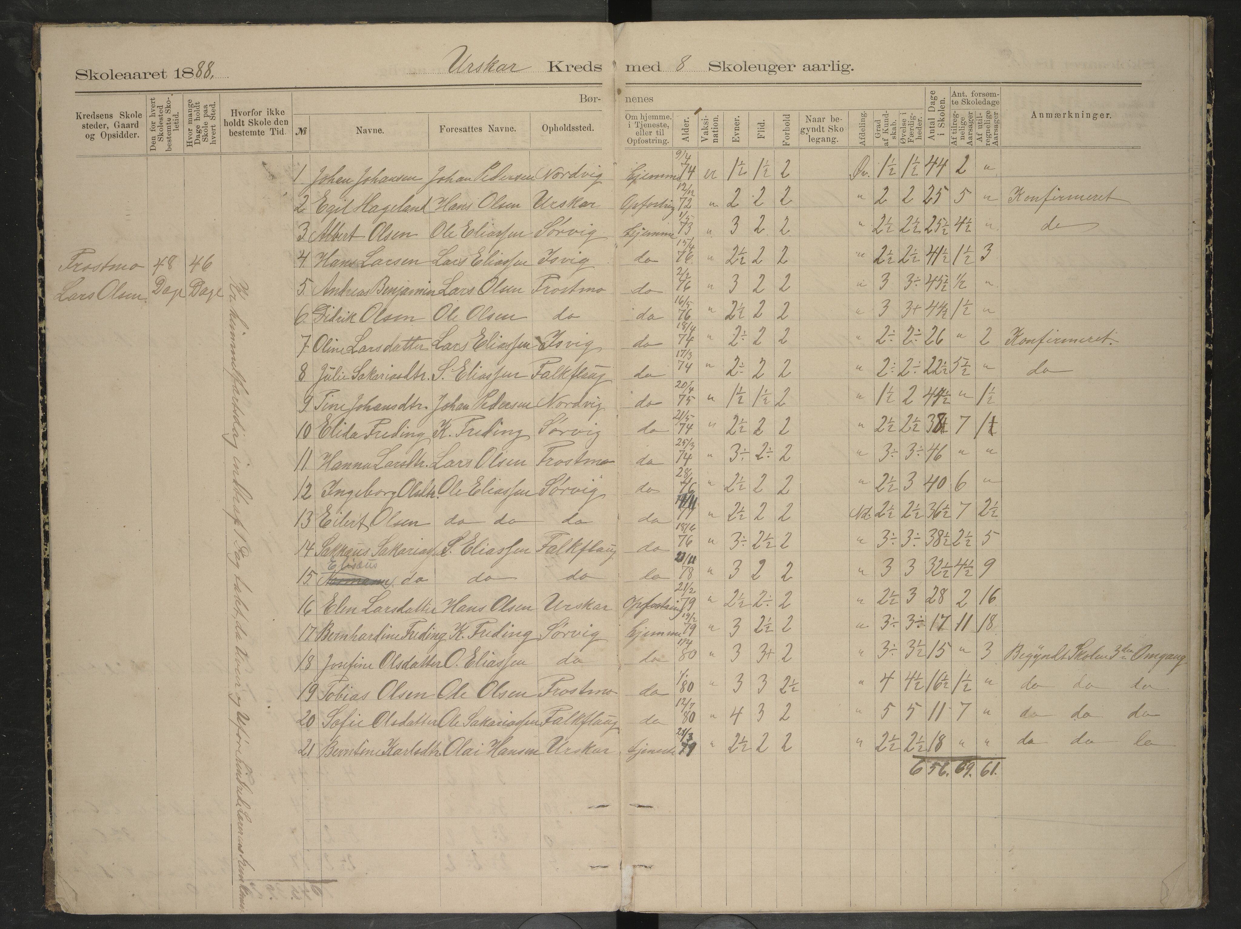 Bodin kommune. Ymse skolekretser/skoler, AIN/K-18431.510.12/F/Fa/L0009: Oversiktprotokoll. Seivaag, Seines, Urskaret, Valnes, Valnesvatnet, 1887-1892