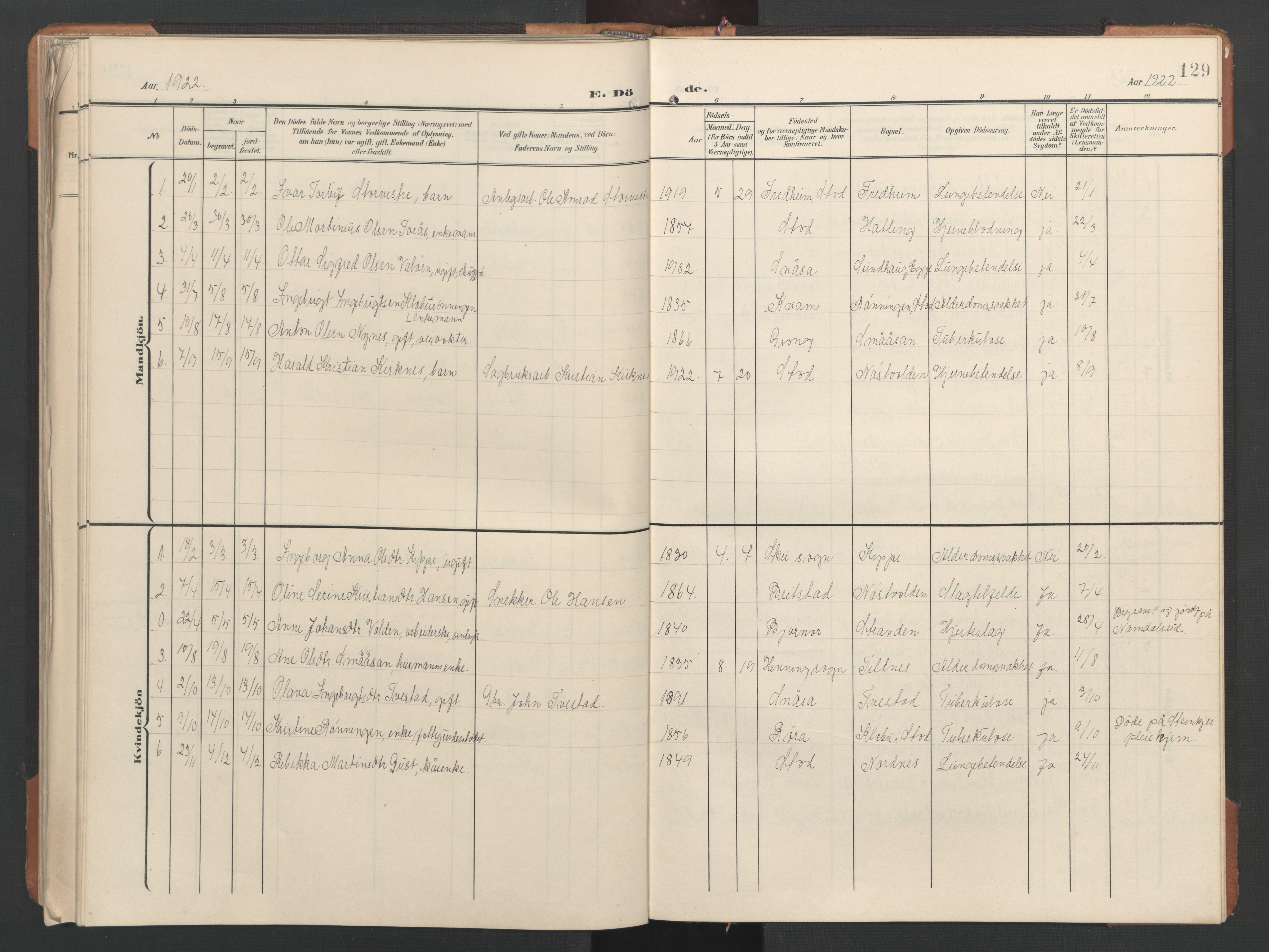 Ministerialprotokoller, klokkerbøker og fødselsregistre - Nord-Trøndelag, SAT/A-1458/746/L0455: Parish register (copy) no. 746C01, 1908-1933, p. 129