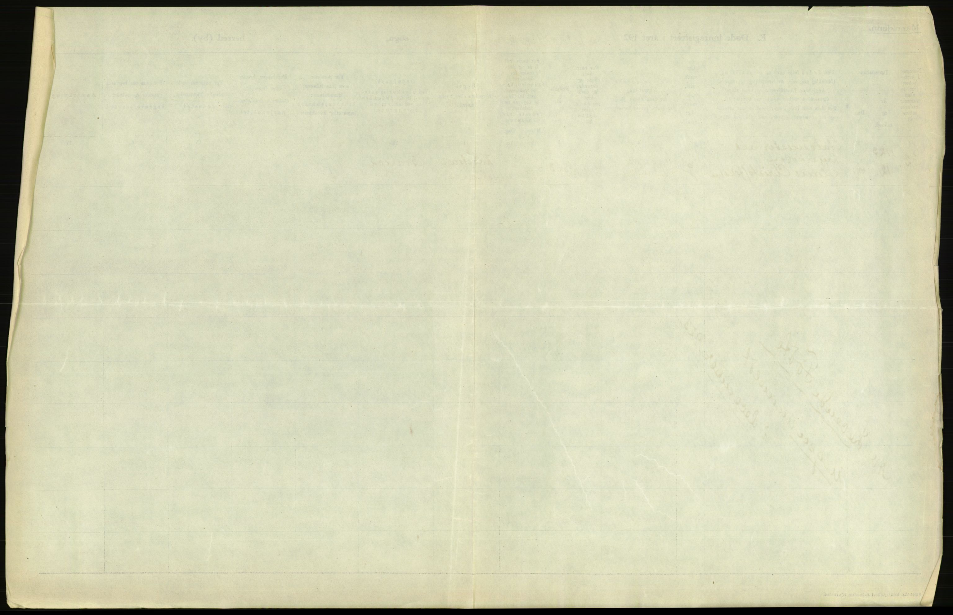Statistisk sentralbyrå, Sosiodemografiske emner, Befolkning, AV/RA-S-2228/D/Df/Dfc/Dfcc/L0010: Kristiania: Døde, dødfødte, 1923, p. 285