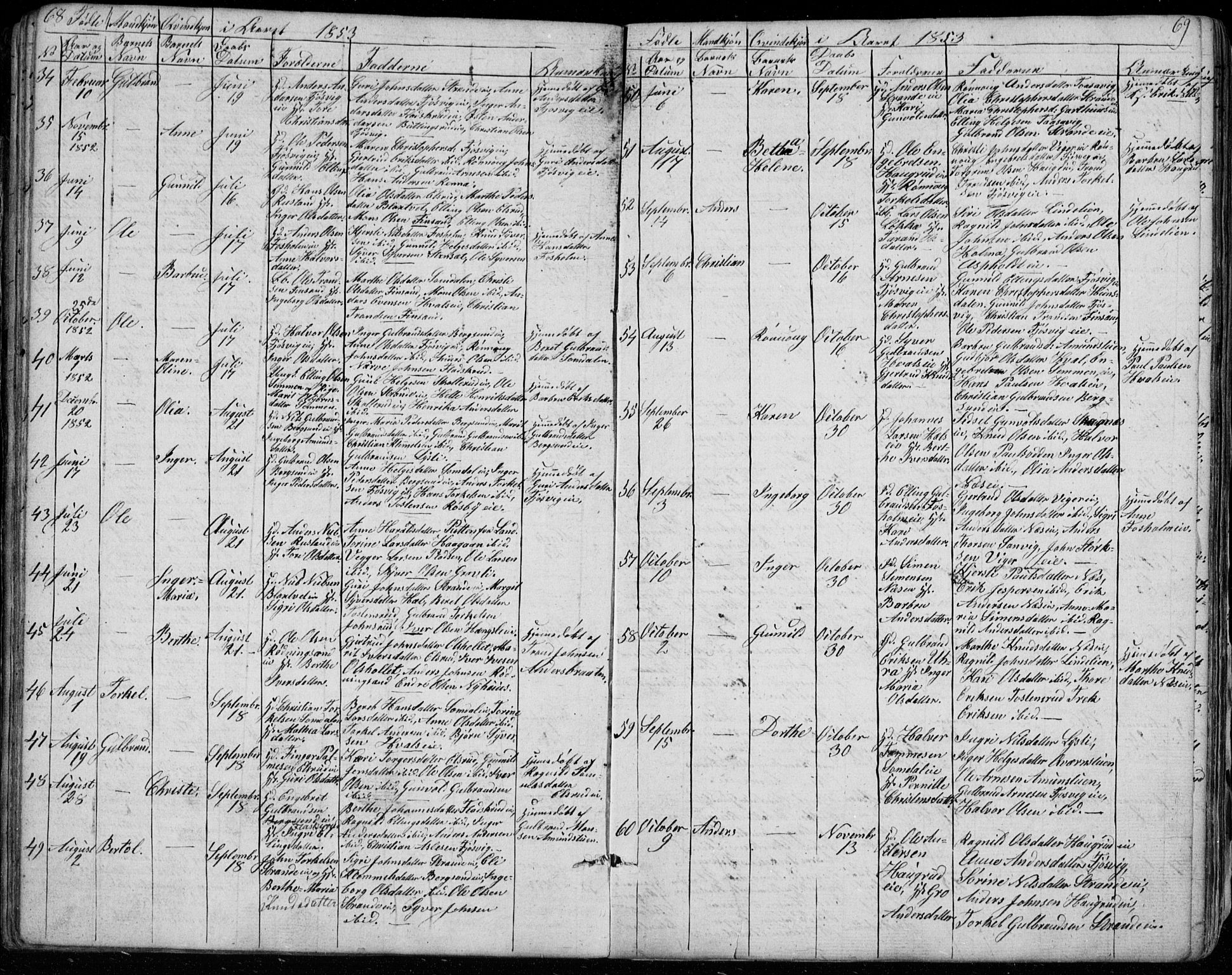 Ådal kirkebøker, SAKO/A-248/G/Ga/L0002: Parish register (copy) no. I 2, 1840-1861, p. 68-69