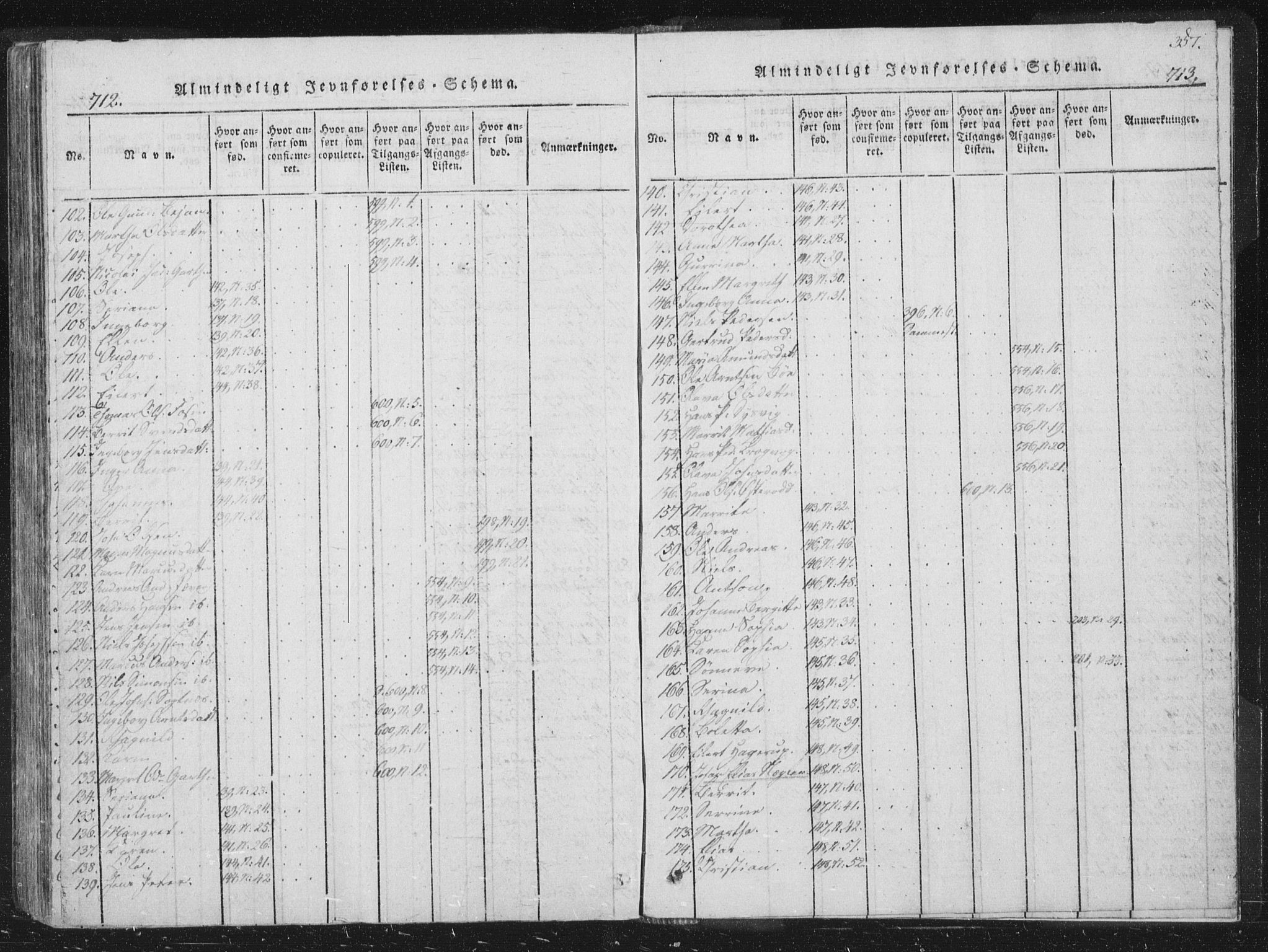 Ministerialprotokoller, klokkerbøker og fødselsregistre - Sør-Trøndelag, AV/SAT-A-1456/659/L0734: Parish register (official) no. 659A04, 1818-1825, p. 712-713