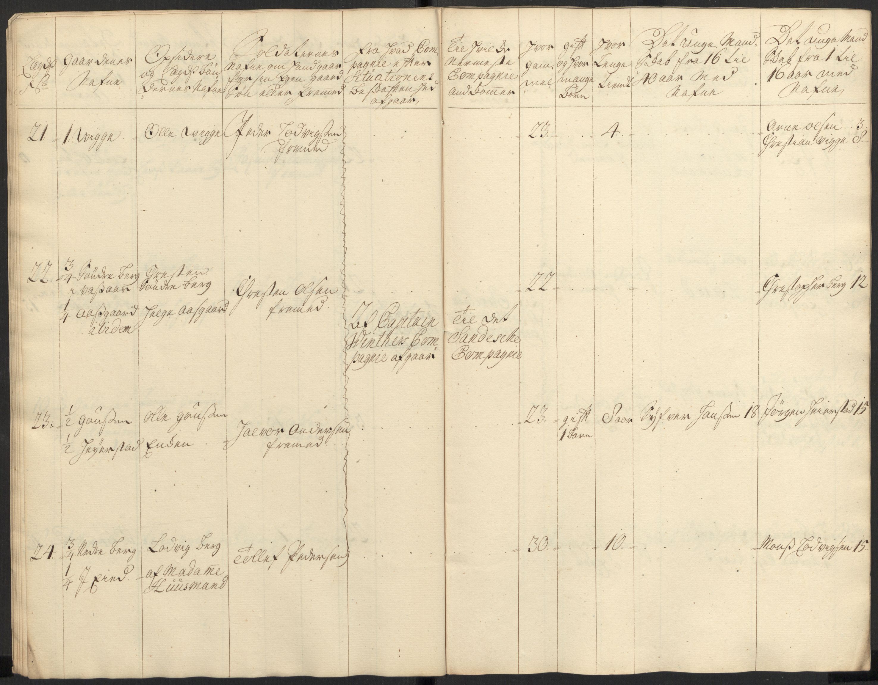 Rentekammeret inntil 1814, Realistisk ordnet avdeling, AV/RA-EA-4070/Ki/L0015: [S14]: Hovedlegdsruller, 1726, p. 226