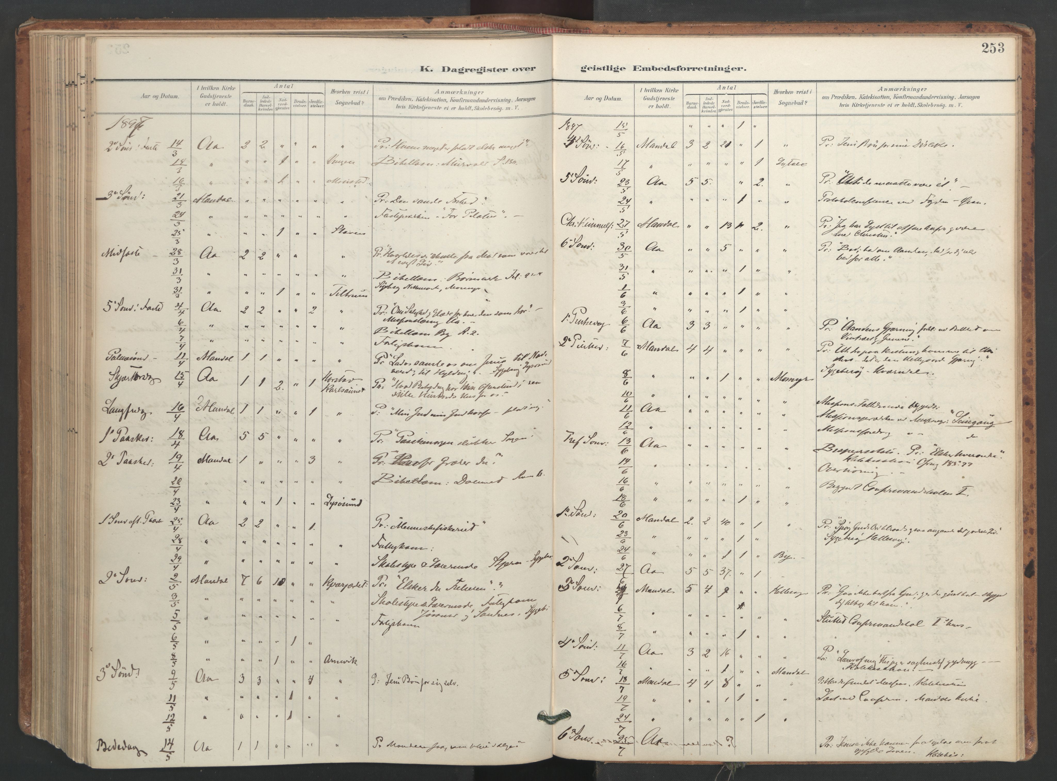 Ministerialprotokoller, klokkerbøker og fødselsregistre - Sør-Trøndelag, SAT/A-1456/655/L0681: Parish register (official) no. 655A10, 1895-1907, p. 253