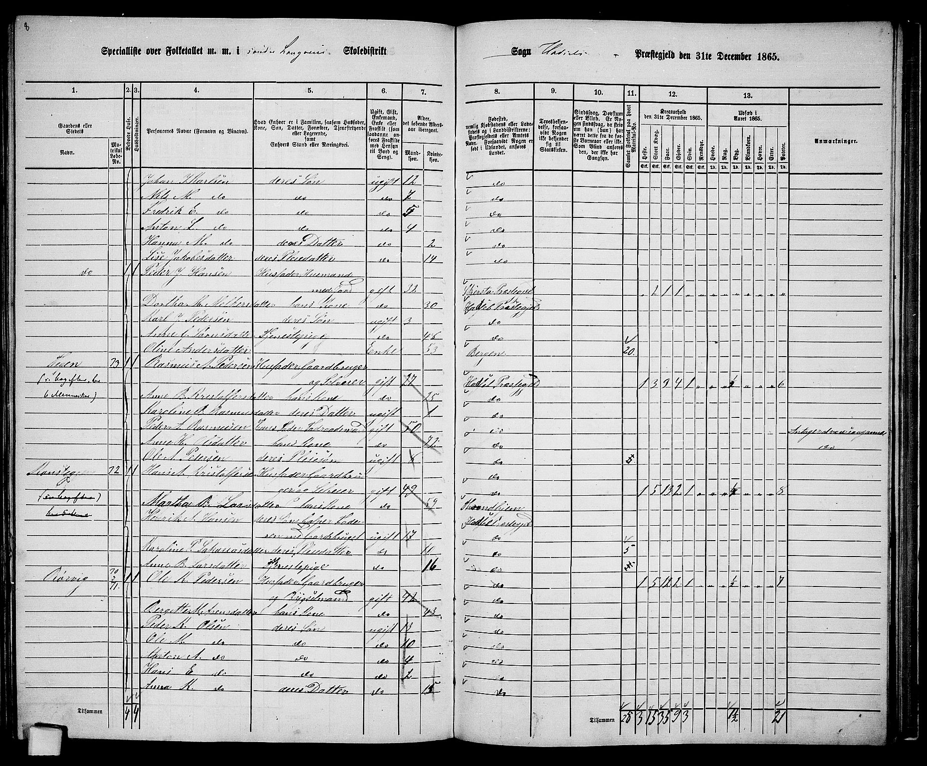 RA, 1865 census for Hadsel, 1865, p. 150