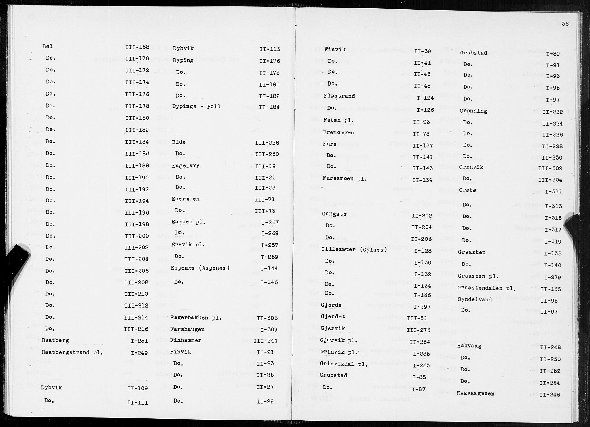 SAT, 1875 census for 1848P Steigen, 1875, p. 36