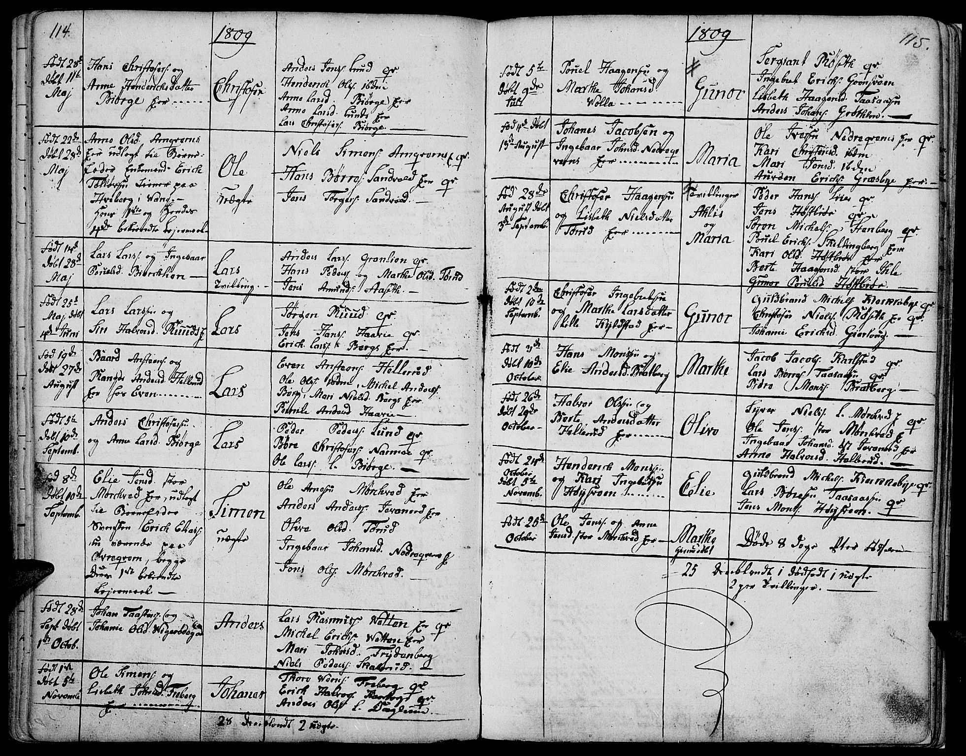 Vang prestekontor, Hedmark, SAH/PREST-008/H/Ha/Haa/L0002B: Parish register (official) no. 2B, 1789-1810, p. 114-115