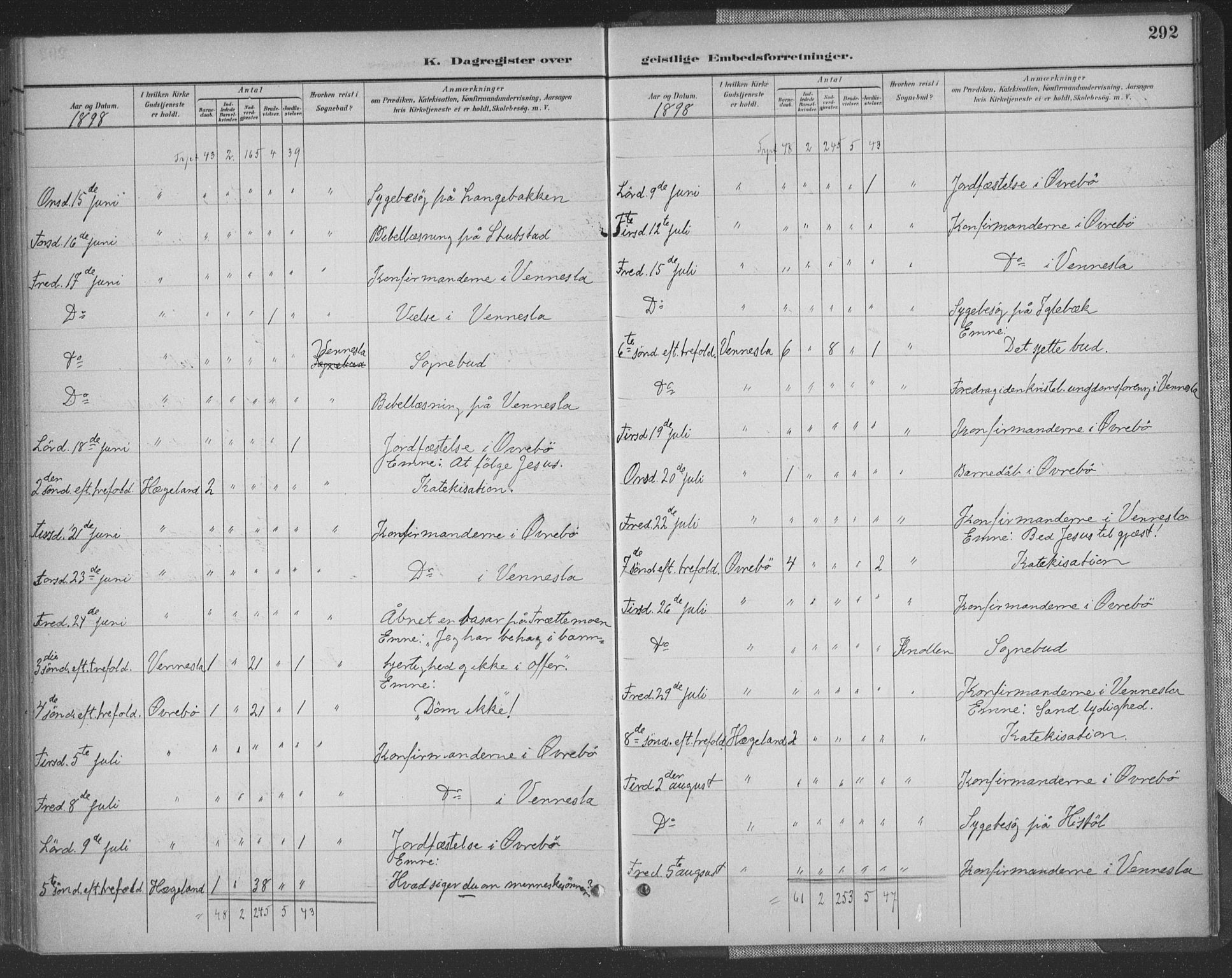 Vennesla sokneprestkontor, AV/SAK-1111-0045/Fa/Fac/L0009: Parish register (official) no. A 9, 1884-1901, p. 292